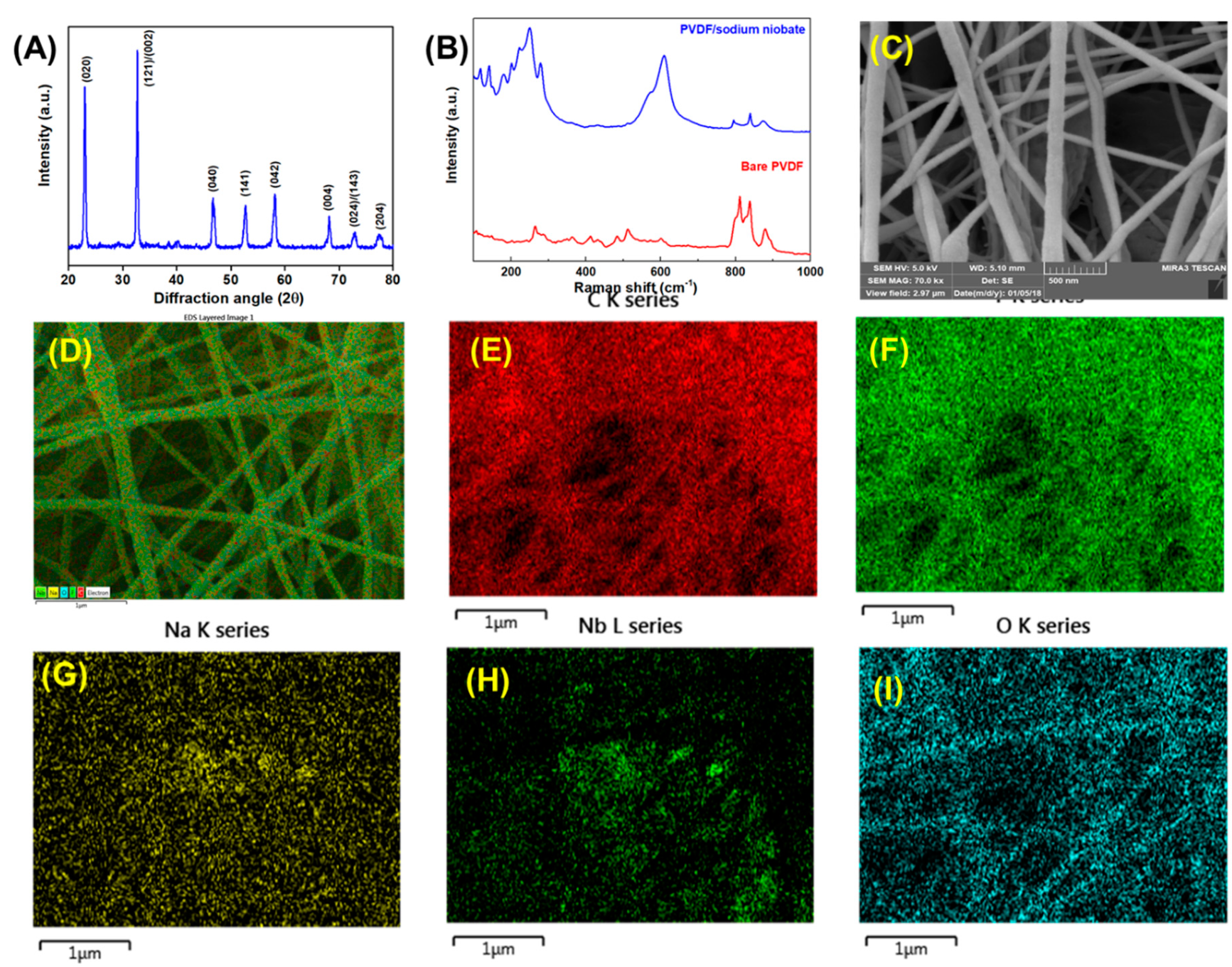 Micromachines 11 00198 g001