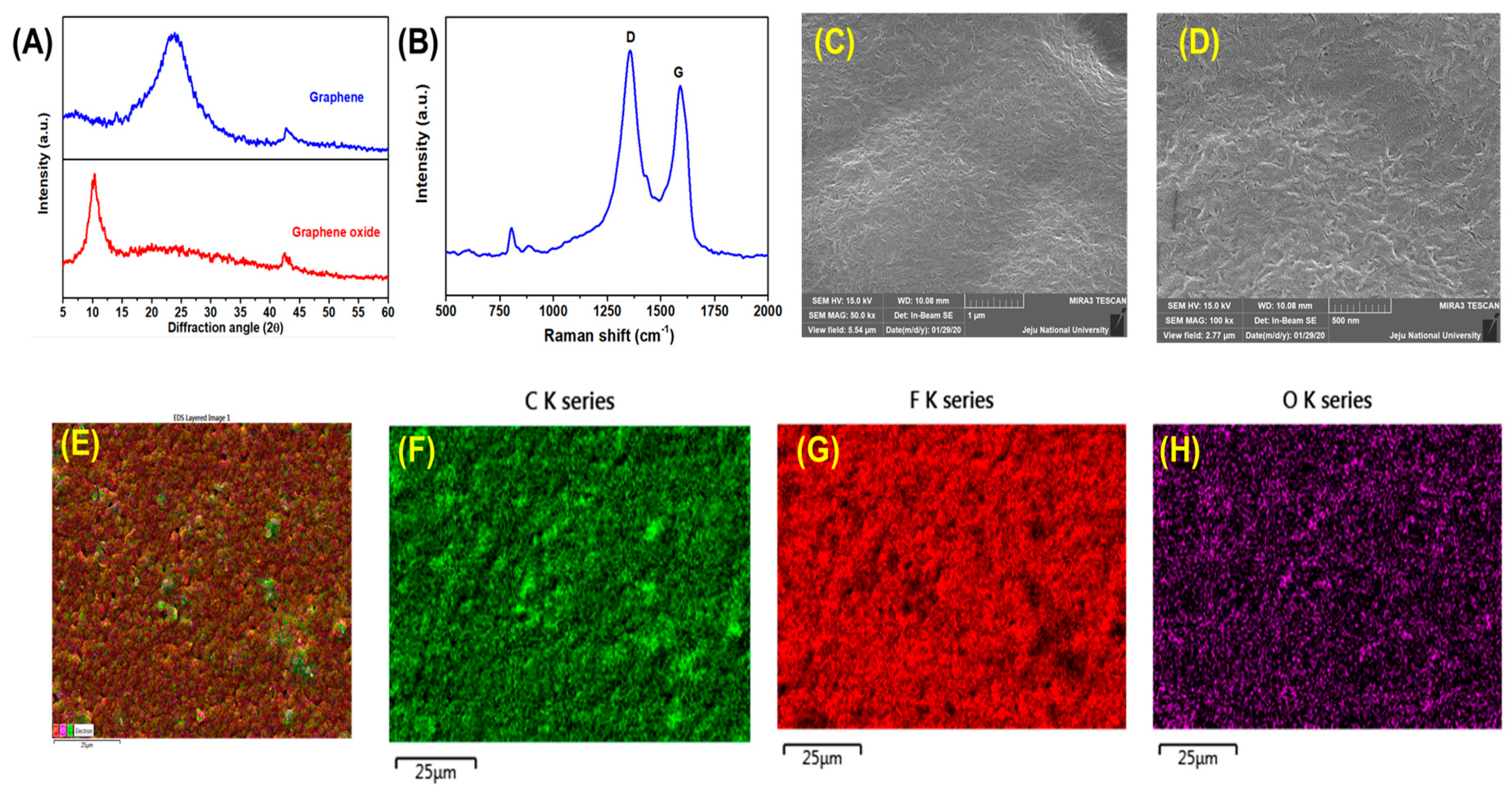 Micromachines 11 00198 g003