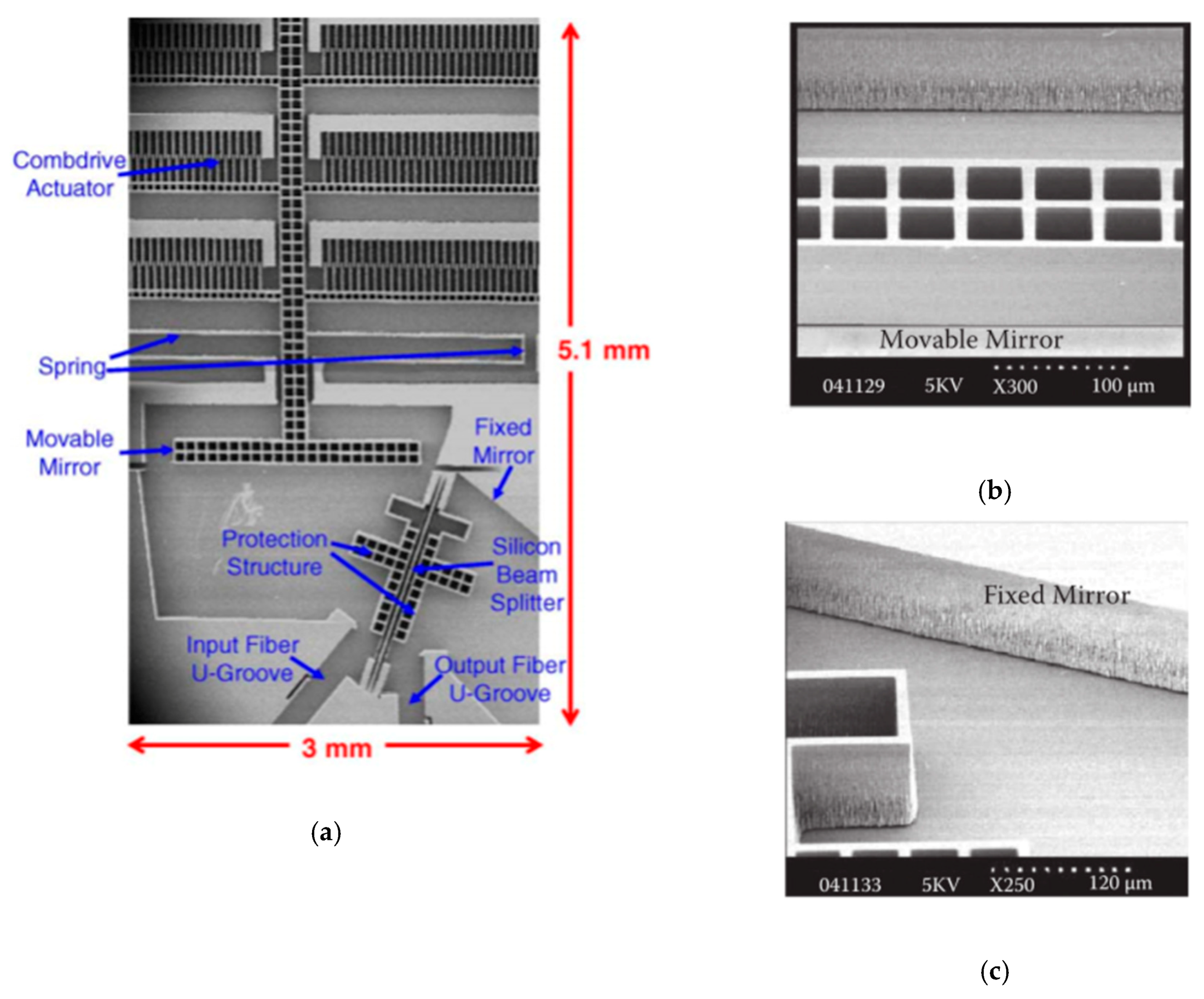 Micromachines 11 00214 g008 Micromachines 11 00214 g008