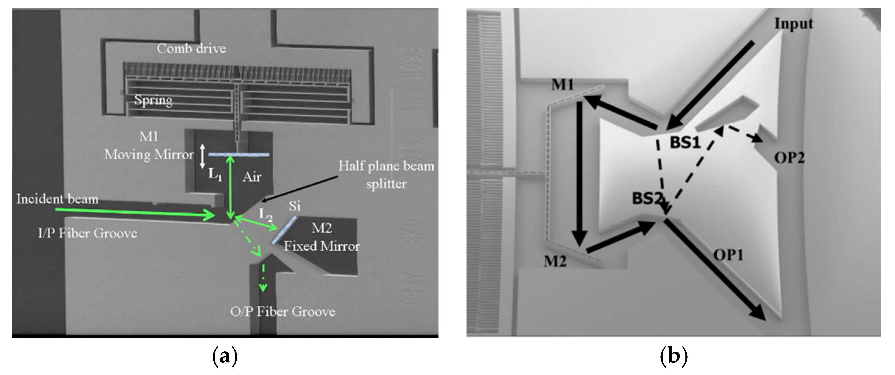 Micromachines 11 00214 g009 Micromachines 11 00214 g009