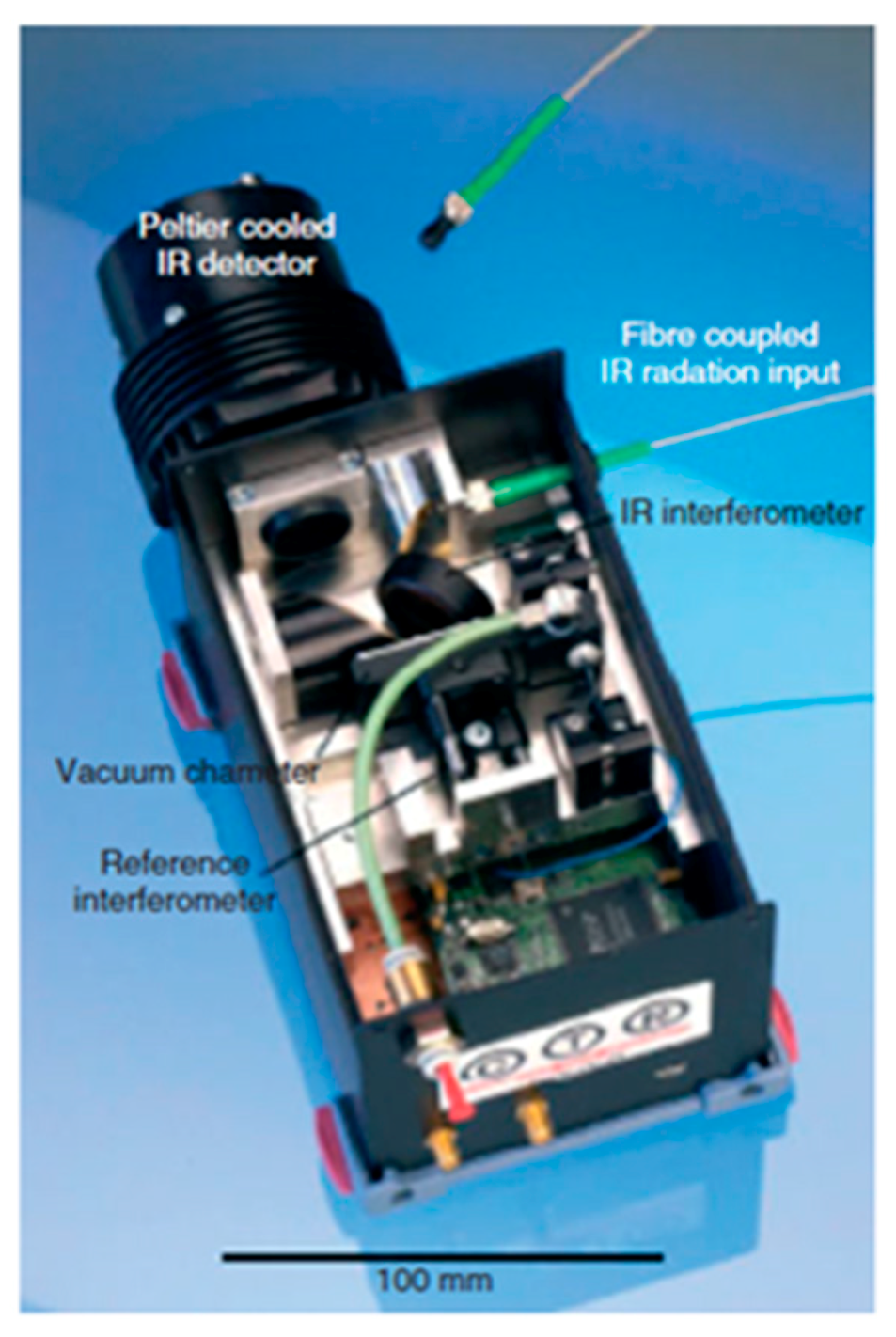 Micromachines 11 00214 g013 Micromachines 11 00214 g013