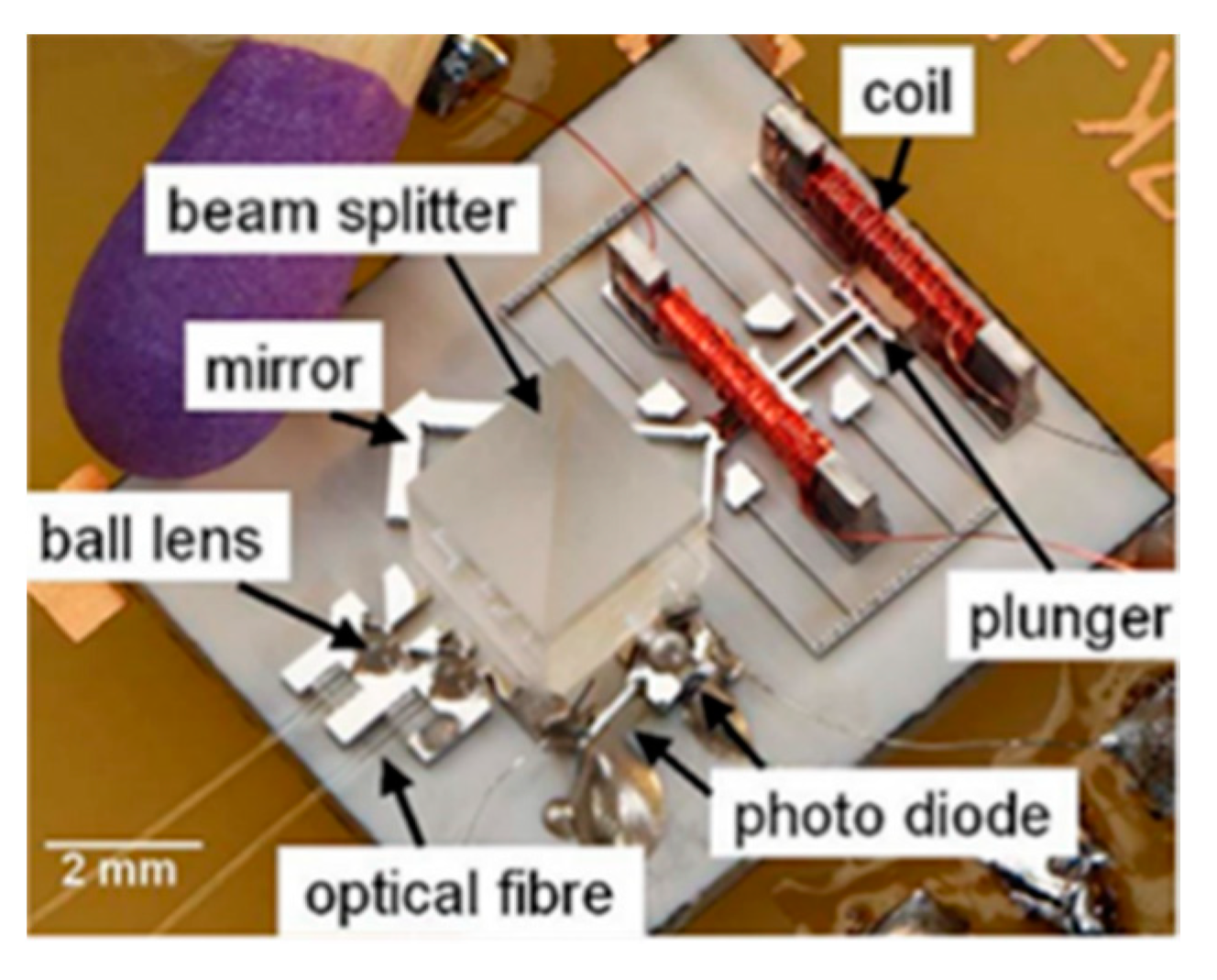Micromachines 11 00214 g019 Micromachines 11 00214 g019
