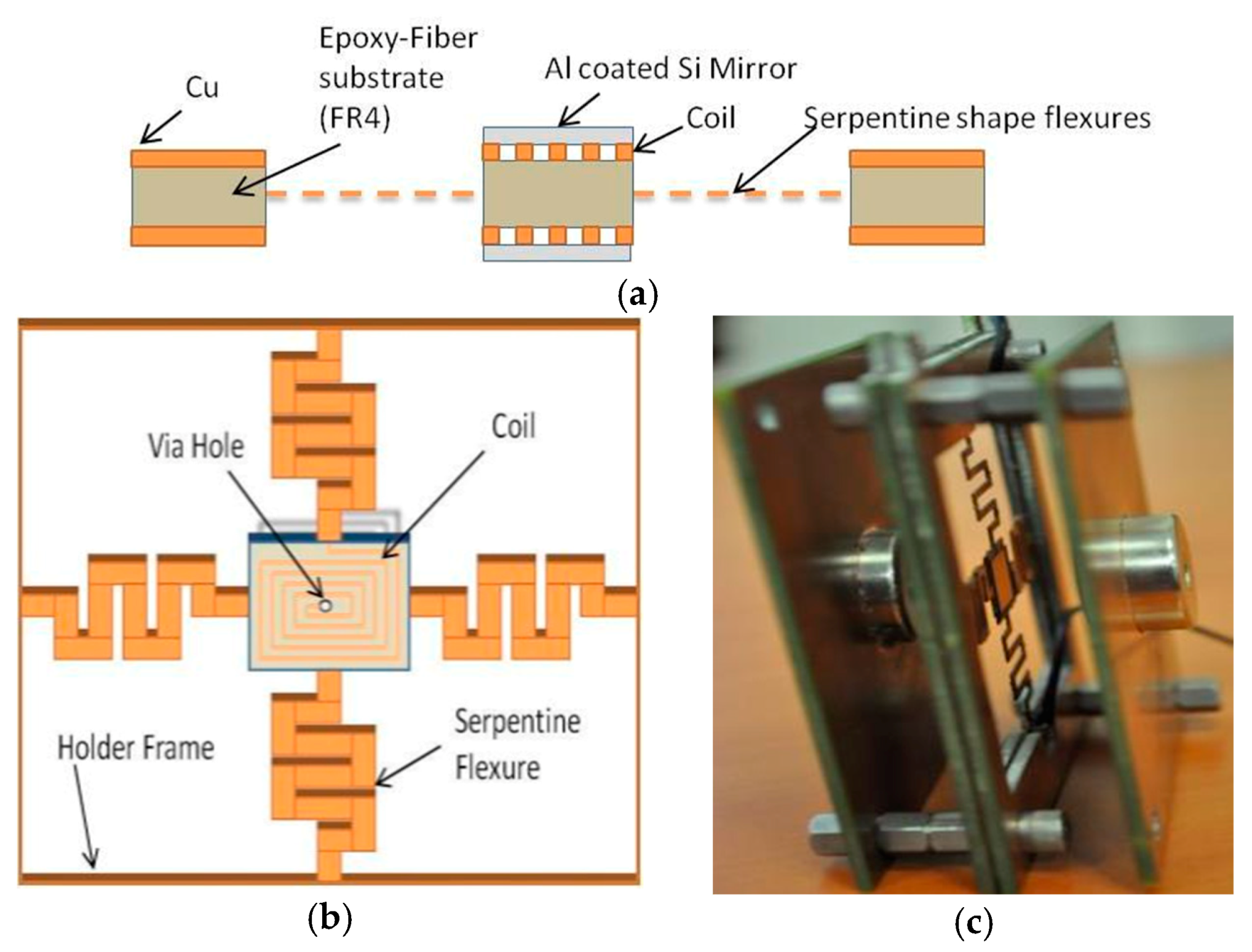 Micromachines 11 00214 g021 Micromachines 11 00214 g021