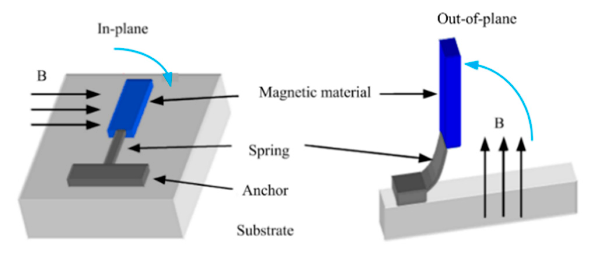 Micromachines 11 00214 g022 Micromachines 11 00214 g022