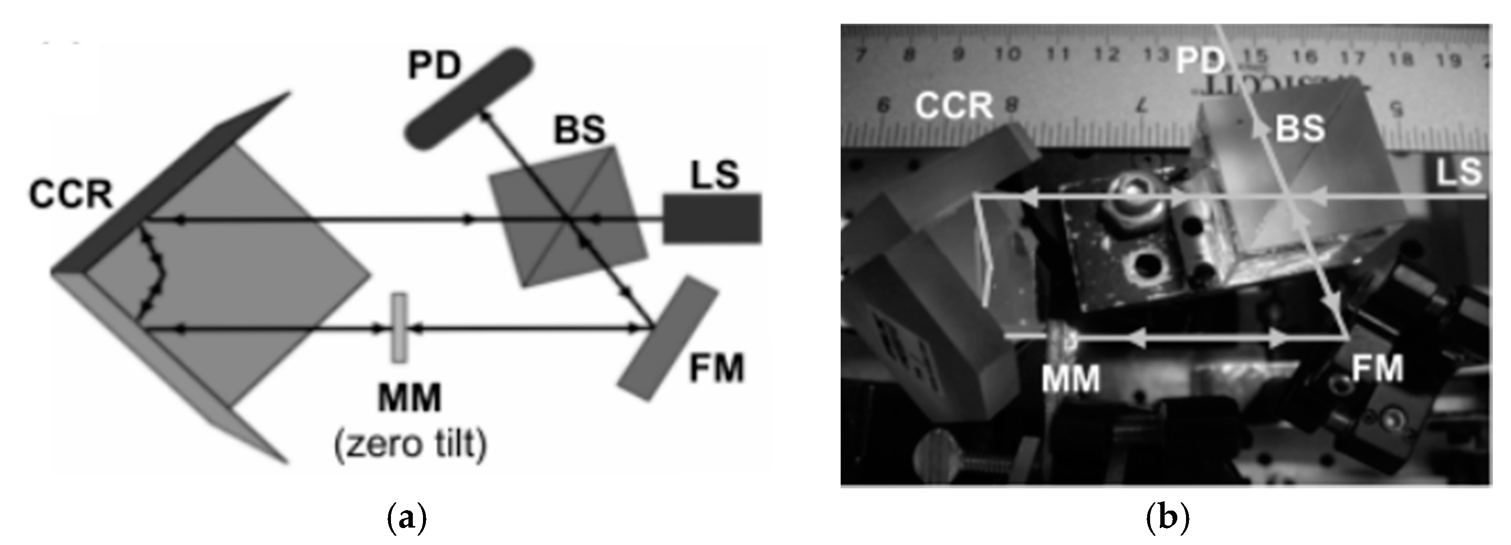 Micromachines 11 00214 g030 Micromachines 11 00214 g030