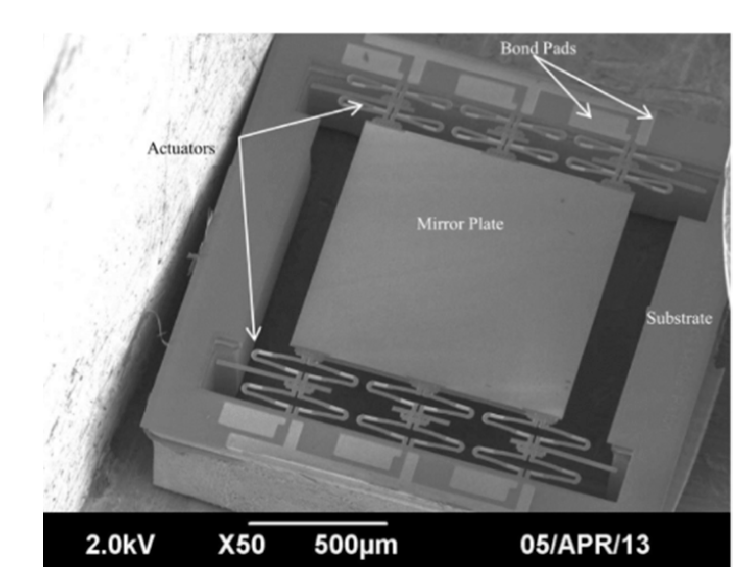 Micromachines 11 00214 g032 Micromachines 11 00214 g032