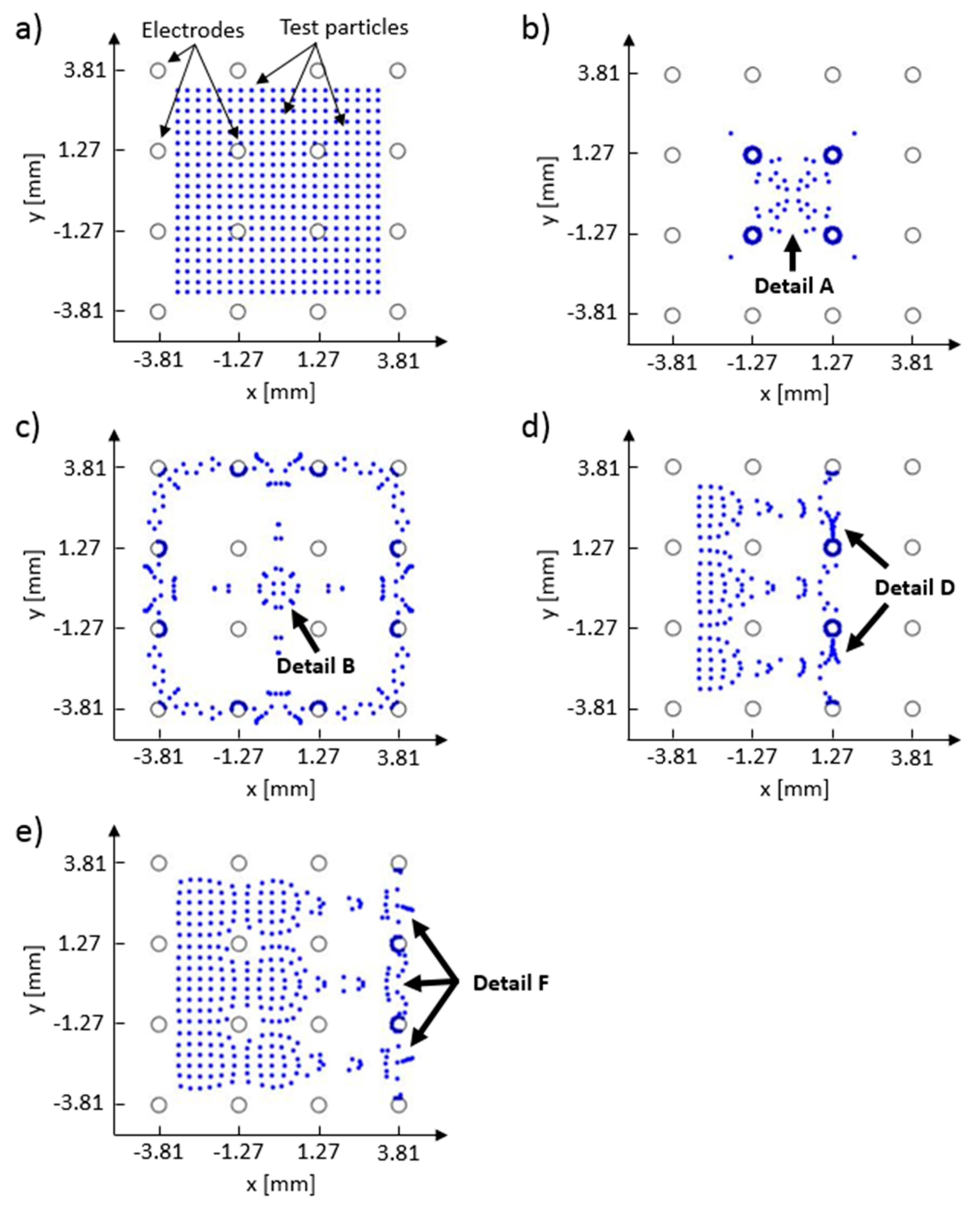 Micromachines | Free Full-Text | Manipulation and Localized Deposition of  Particle Groups with Modulated Electric Fields | HTML