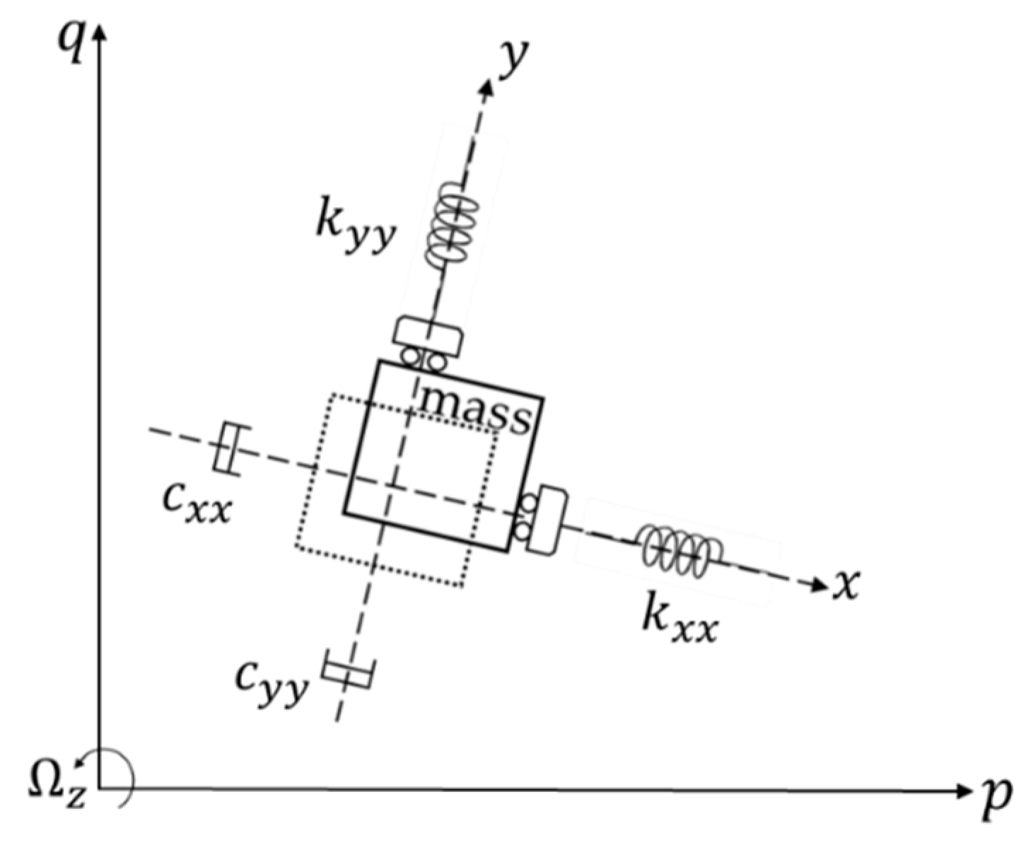 Micromachines 11 00233 g001 Micromachines 11 00233 g001