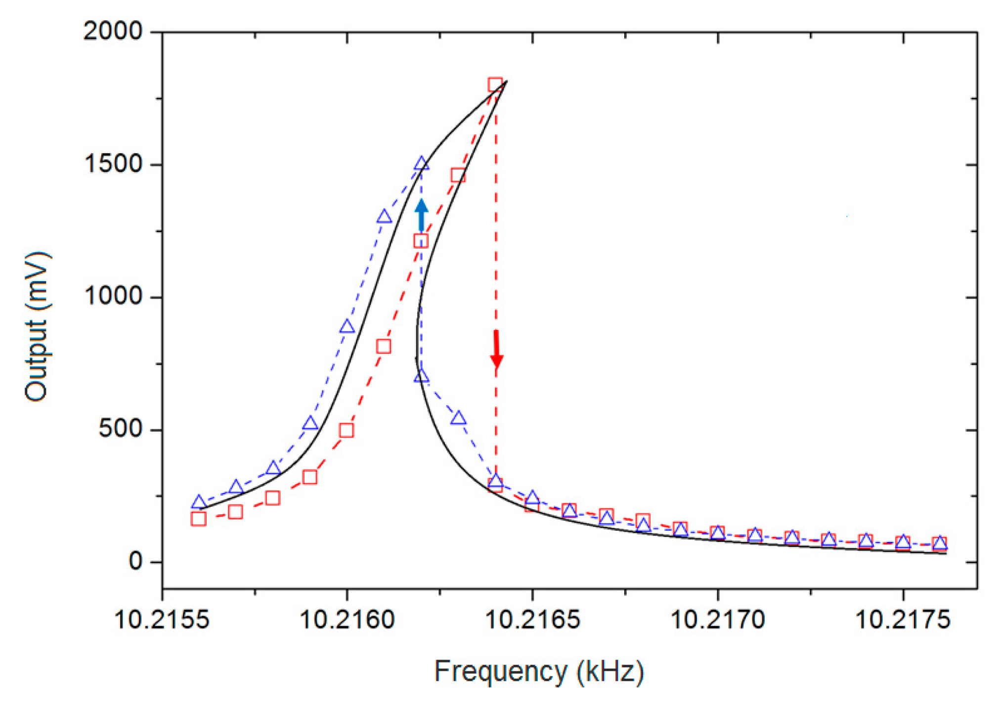 Micromachines 11 00233 g002 Micromachines 11 00233 g002