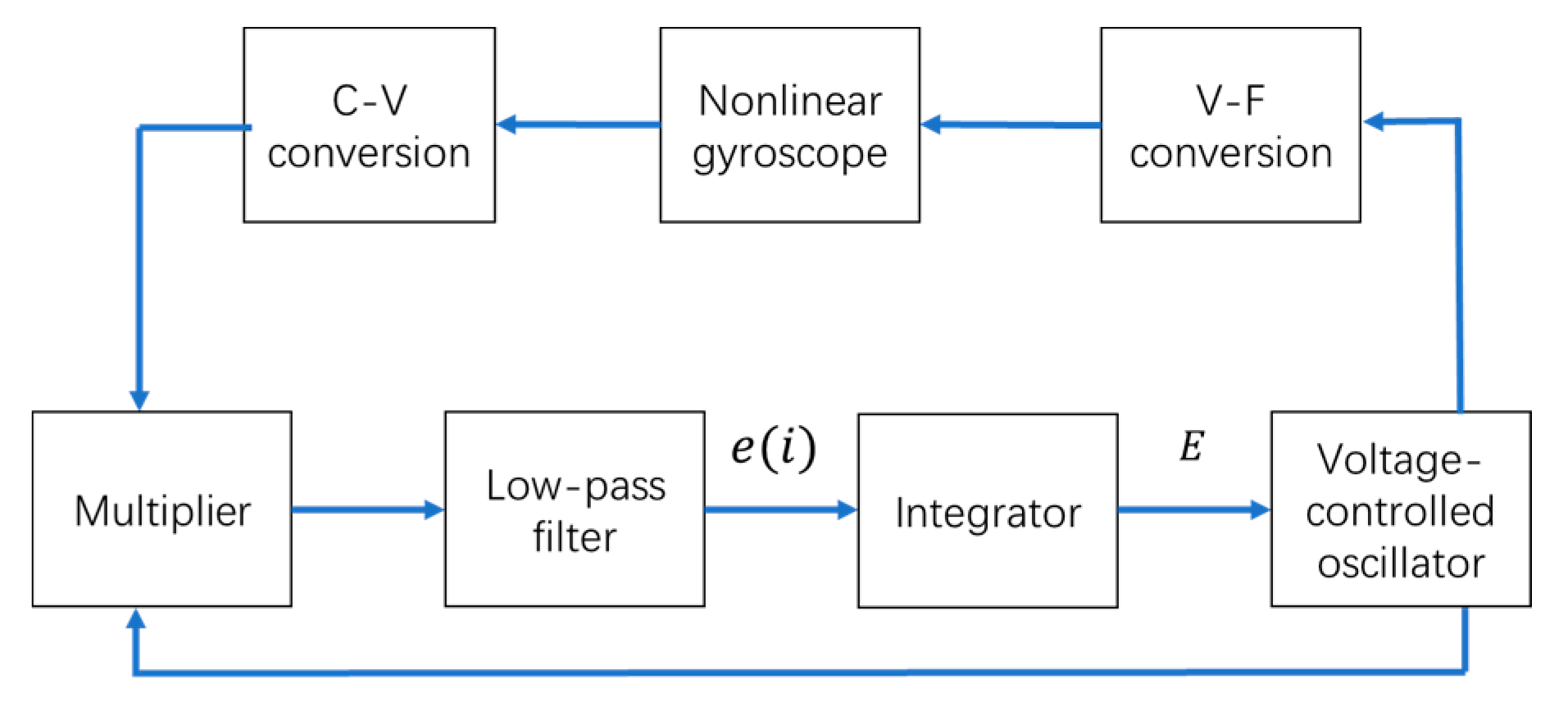 Micromachines 11 00233 g003 Micromachines 11 00233 g003