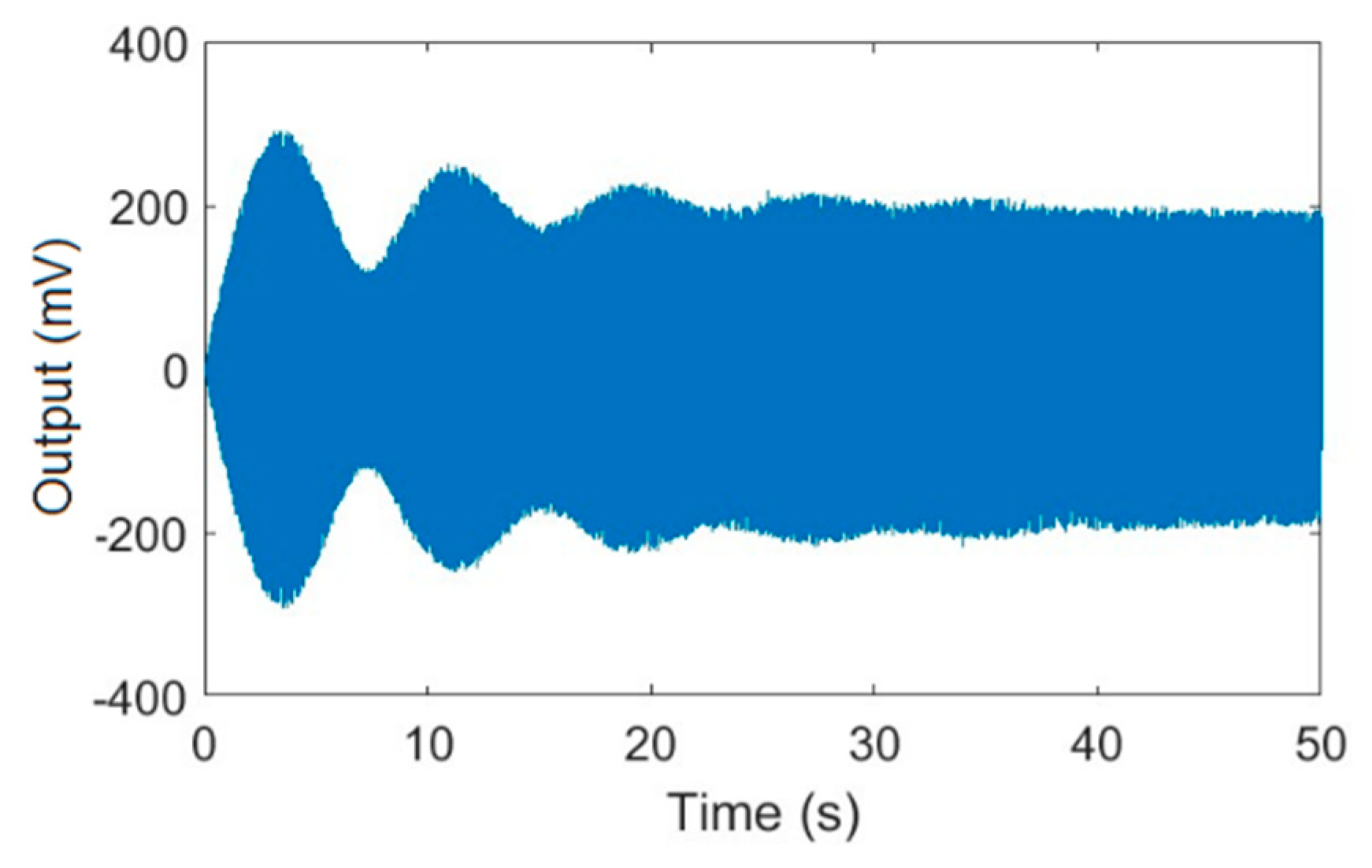 Micromachines 11 00233 g004 Micromachines 11 00233 g004