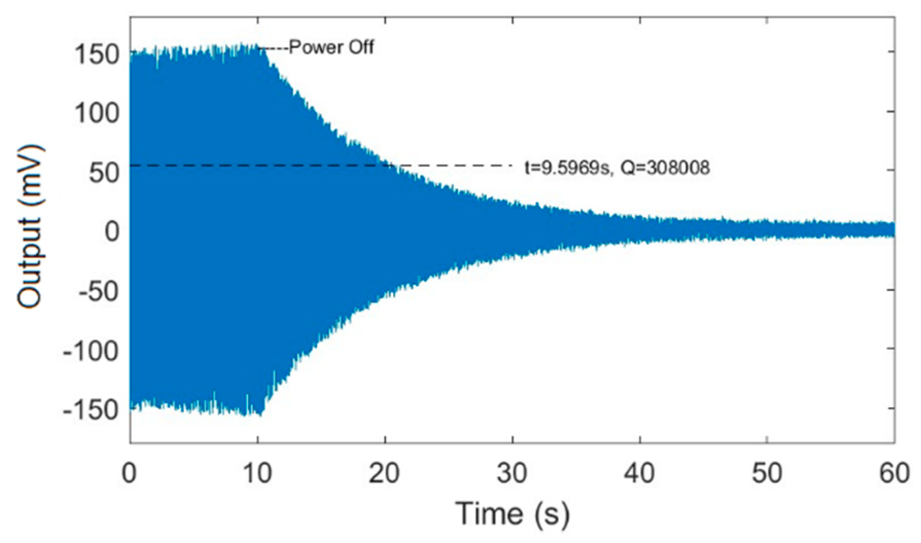Micromachines 11 00233 g005 Micromachines 11 00233 g005