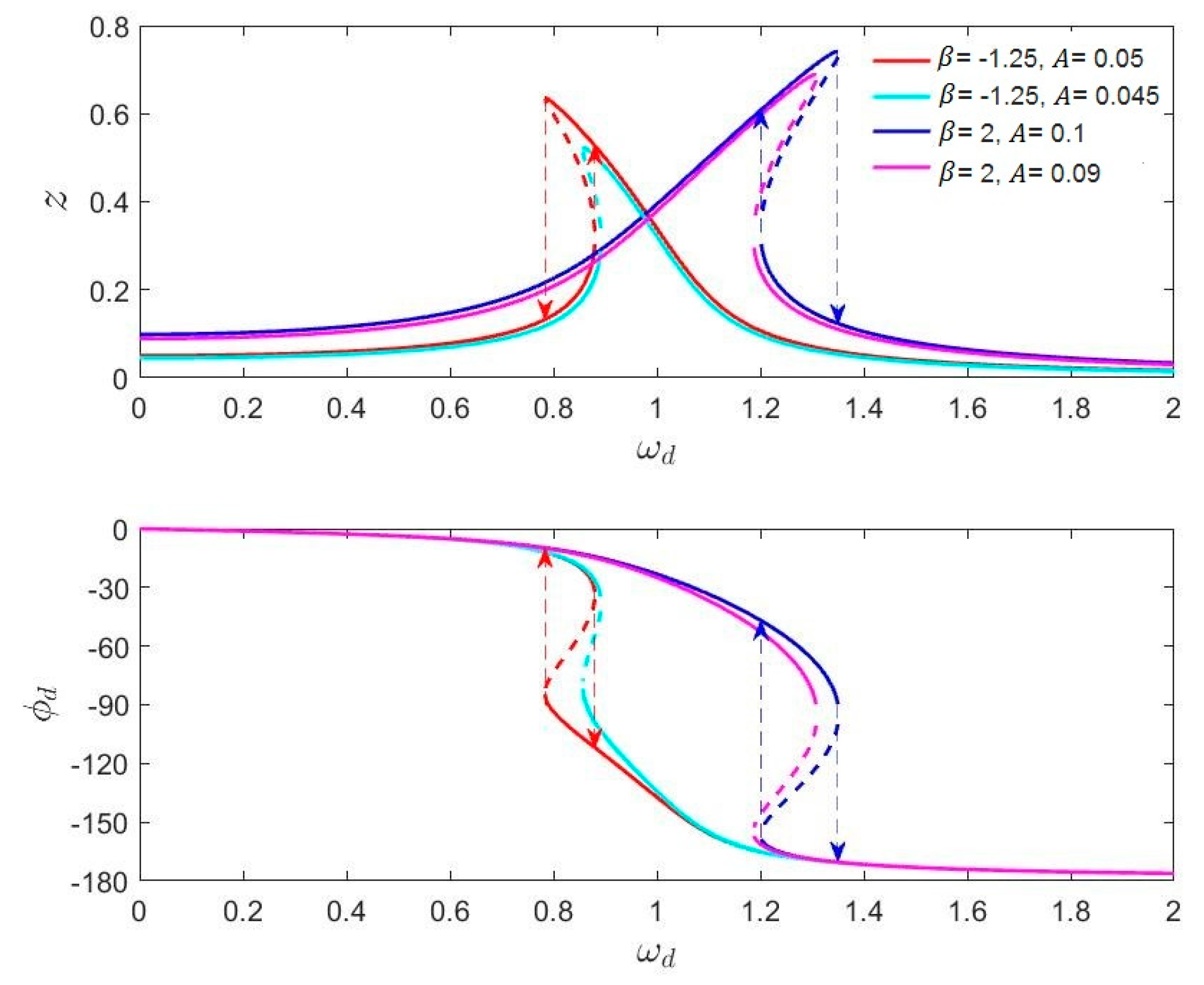 Micromachines 11 00233 g006 Micromachines 11 00233 g006