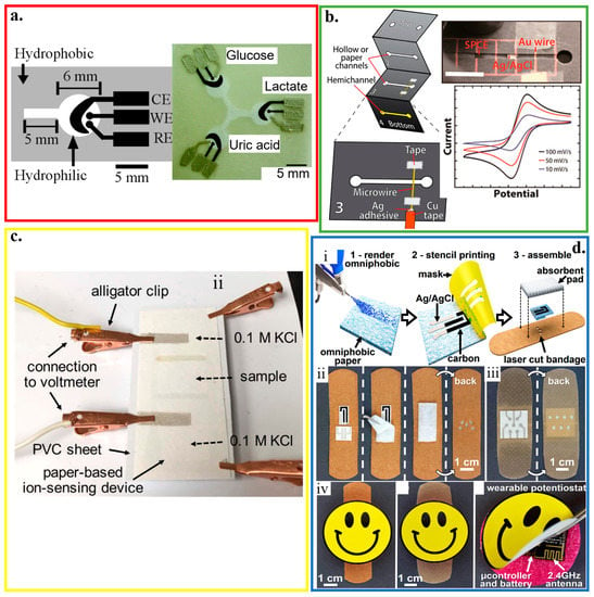 Micromachines | Free Full-Text | Recent Developments Of Flexible And ...