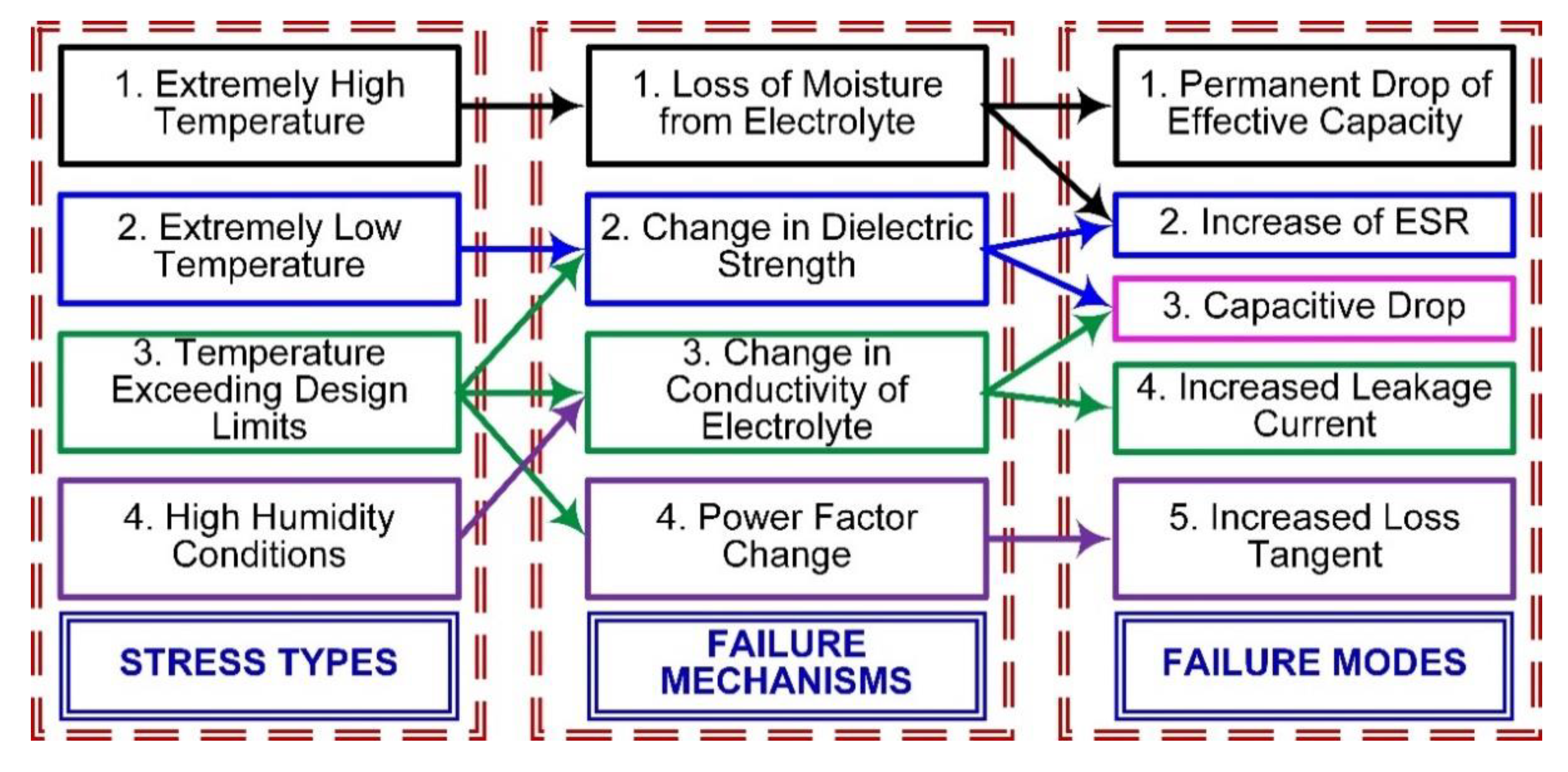 Micromachines 11 00272 g006