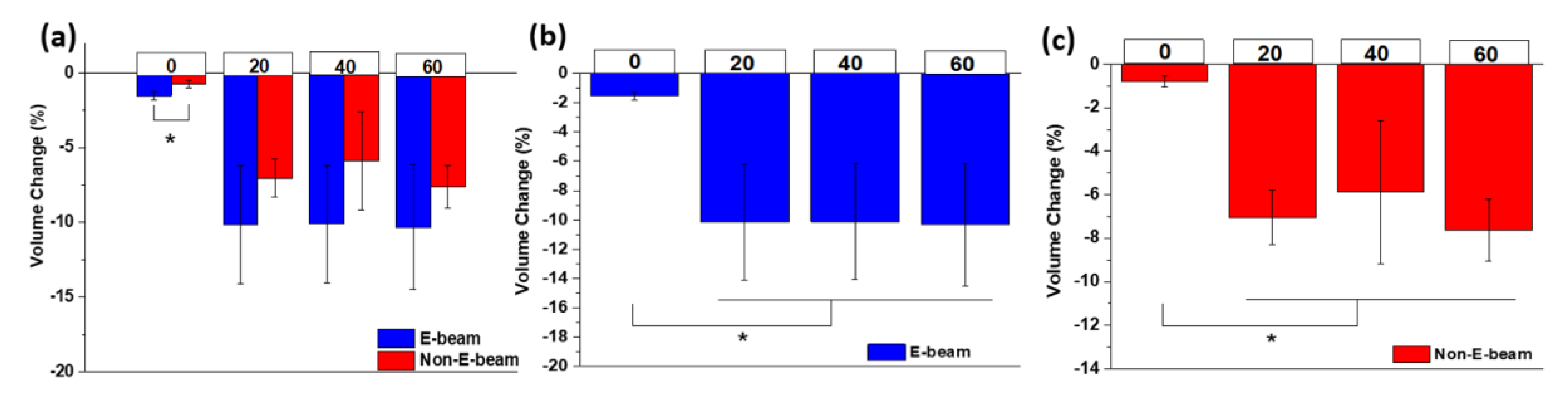 Micromachines 11 00273 g002