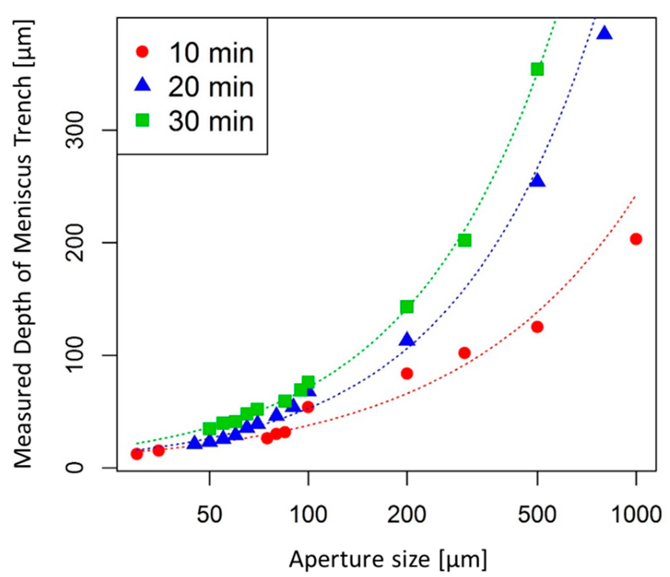 Micromachines 11 00277 g003 Micromachines 11 00277 g003