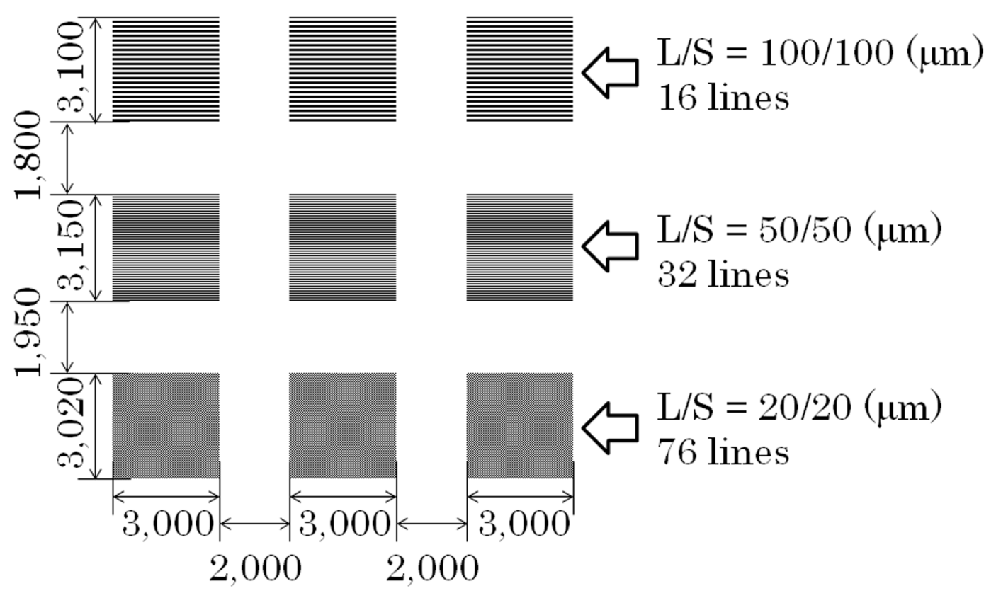 Film Strip Ribbon Stock Photos - 3,206 Images