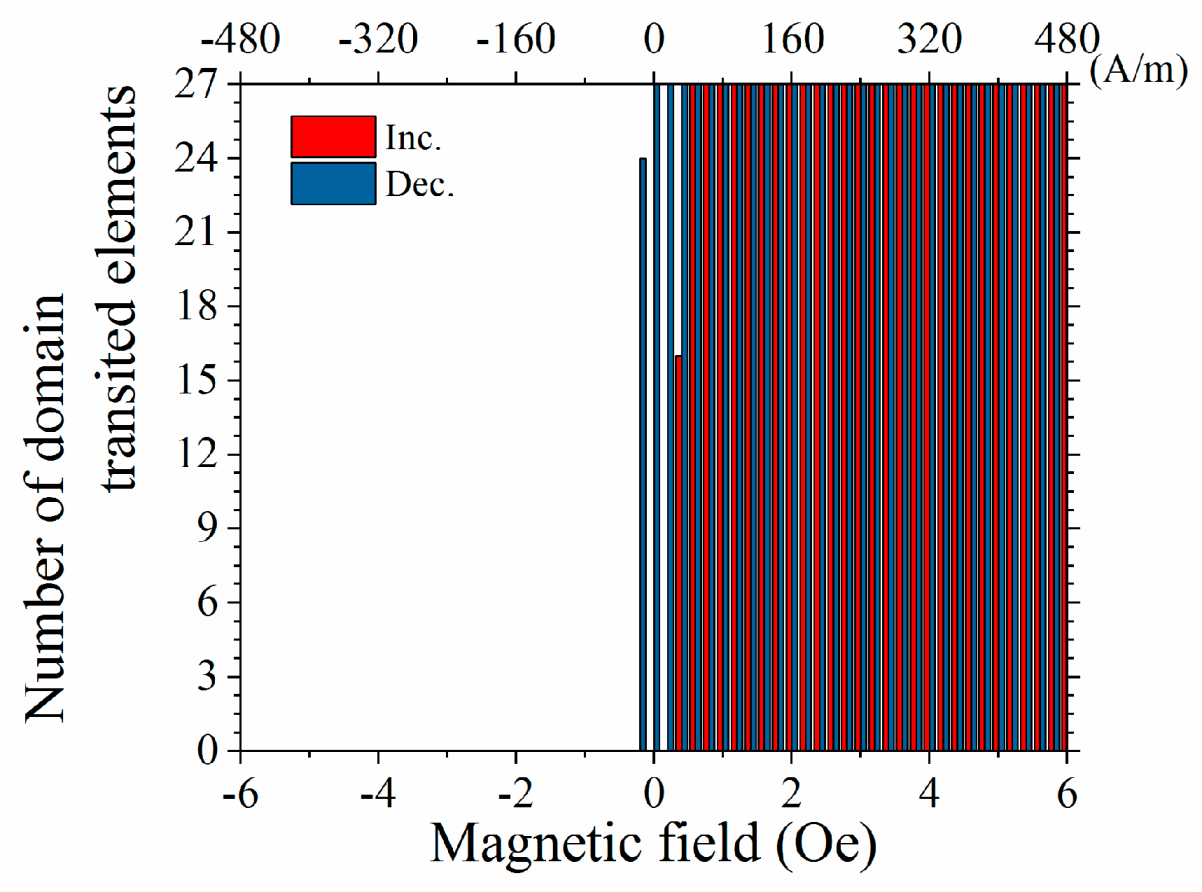 Micromachines 11 00279 g011