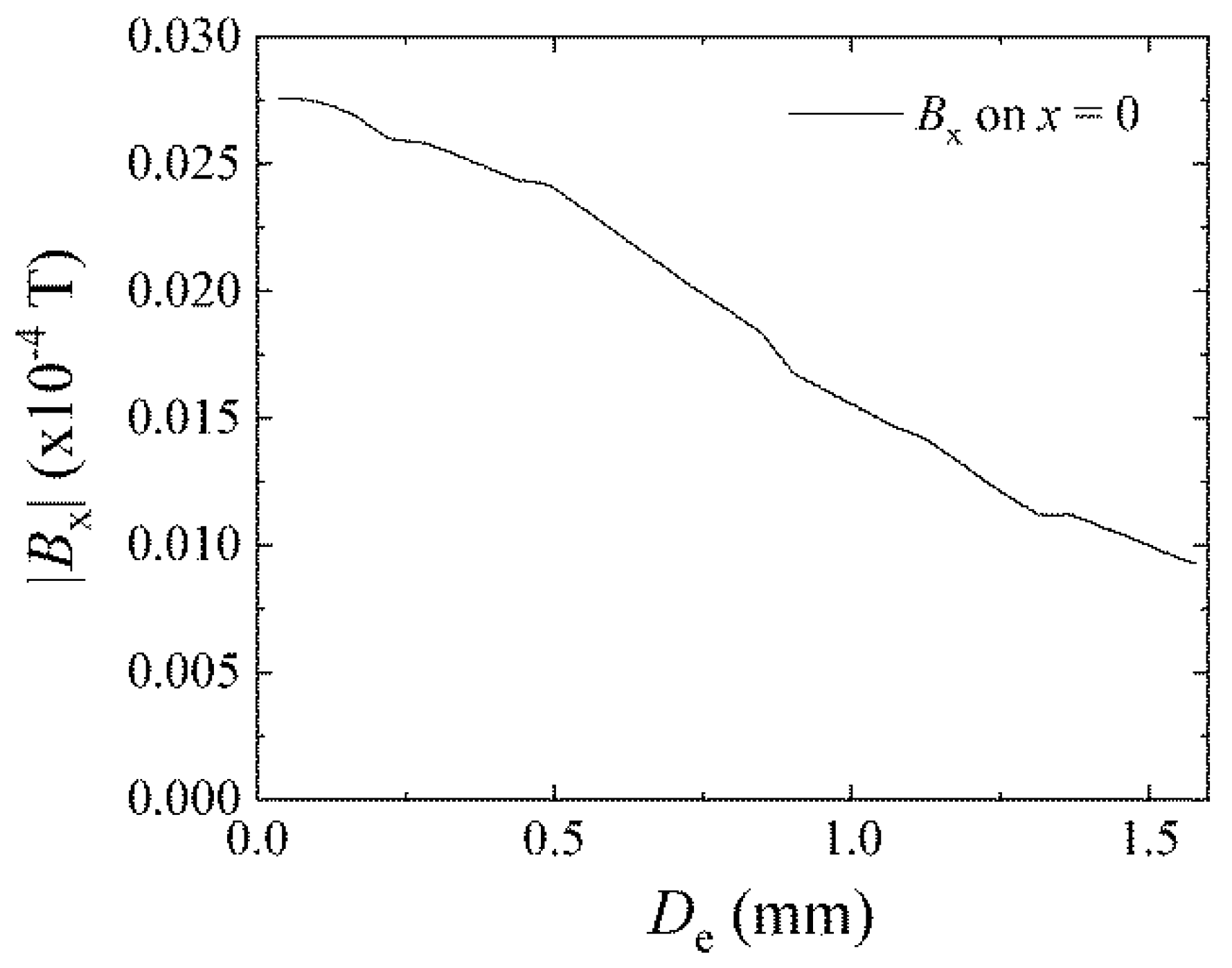 Micromachines 11 00279 g019