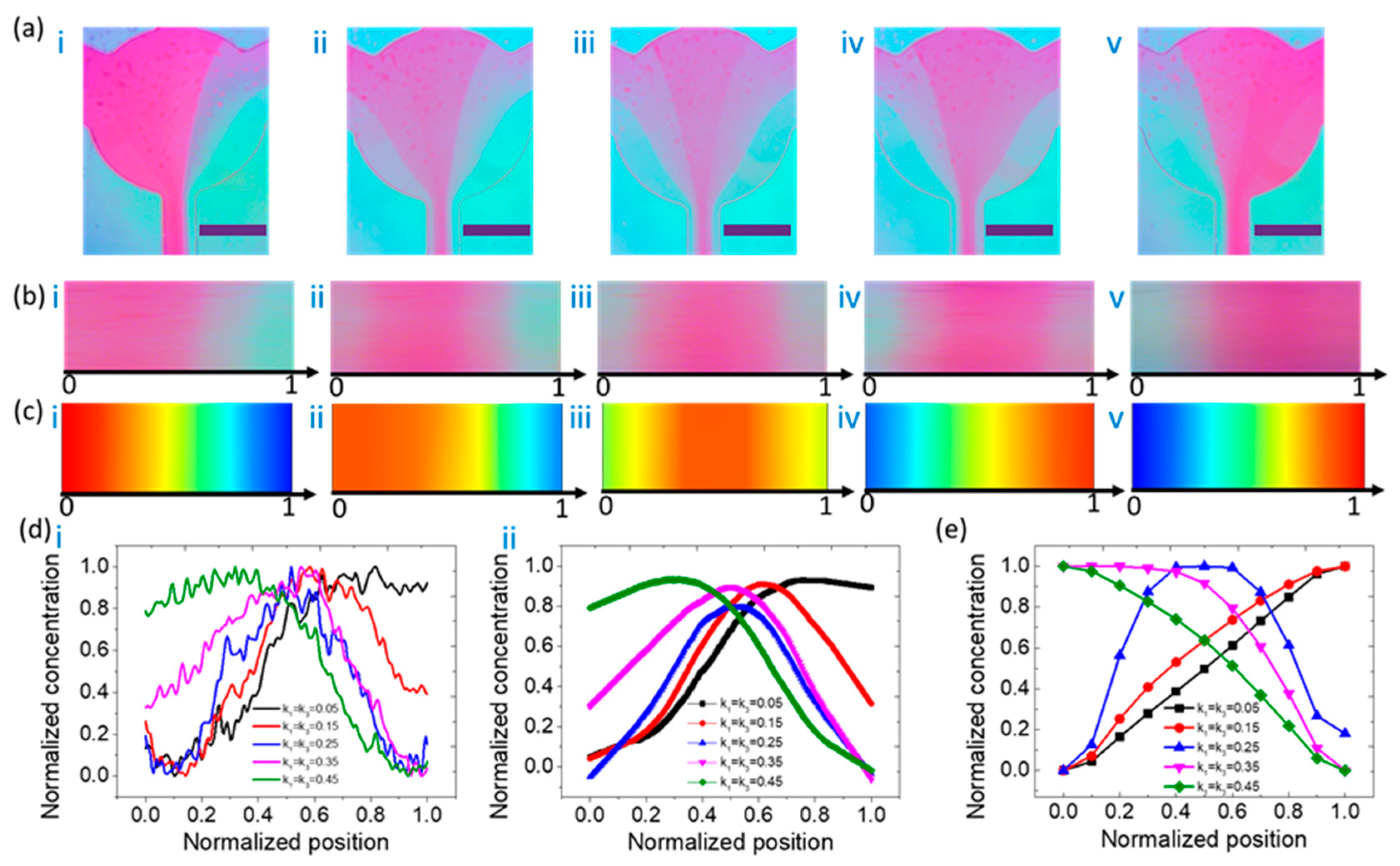 Micromachines 11 00284 g003
