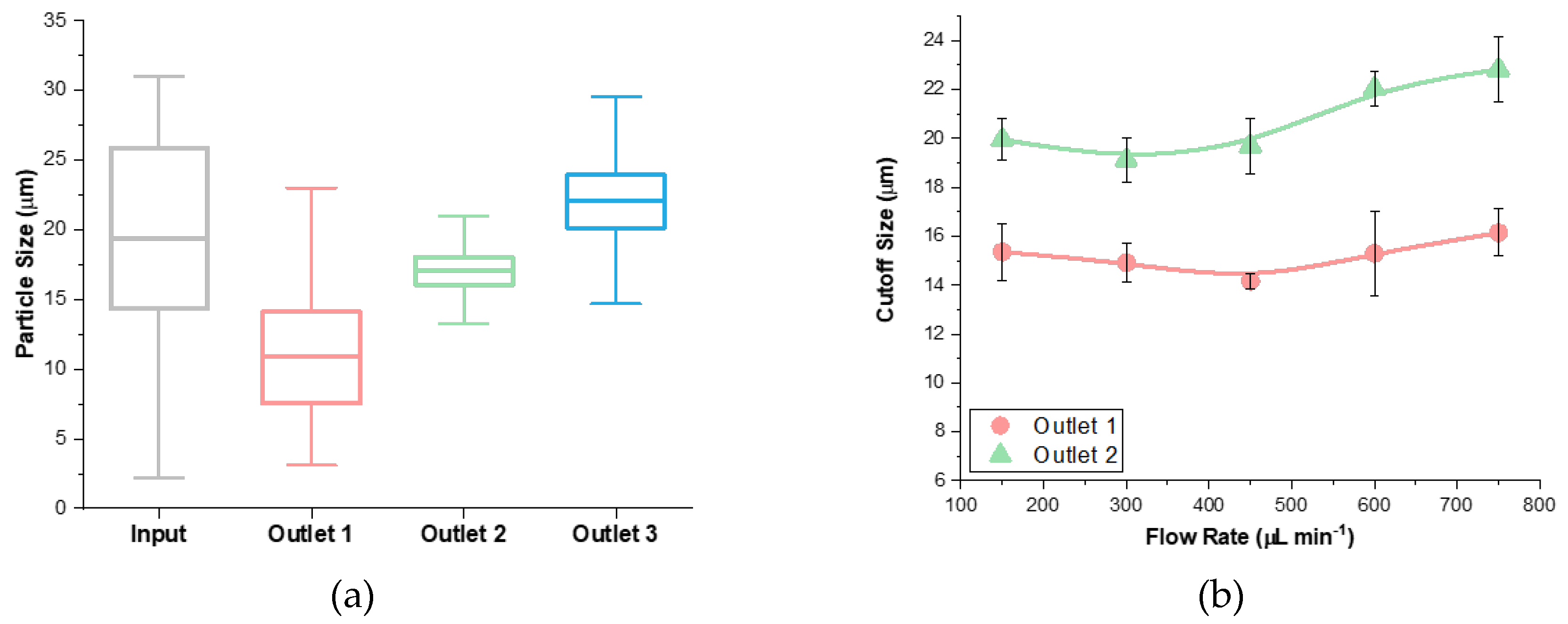 Micromachines 11 00287 g003a