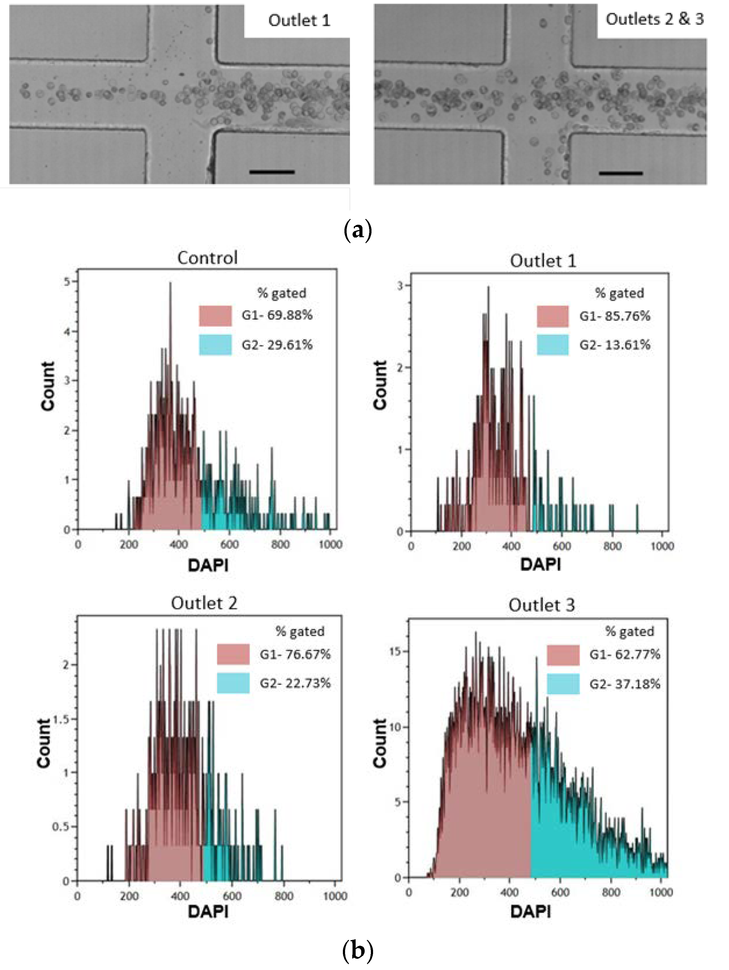 Micromachines 11 00287 g008