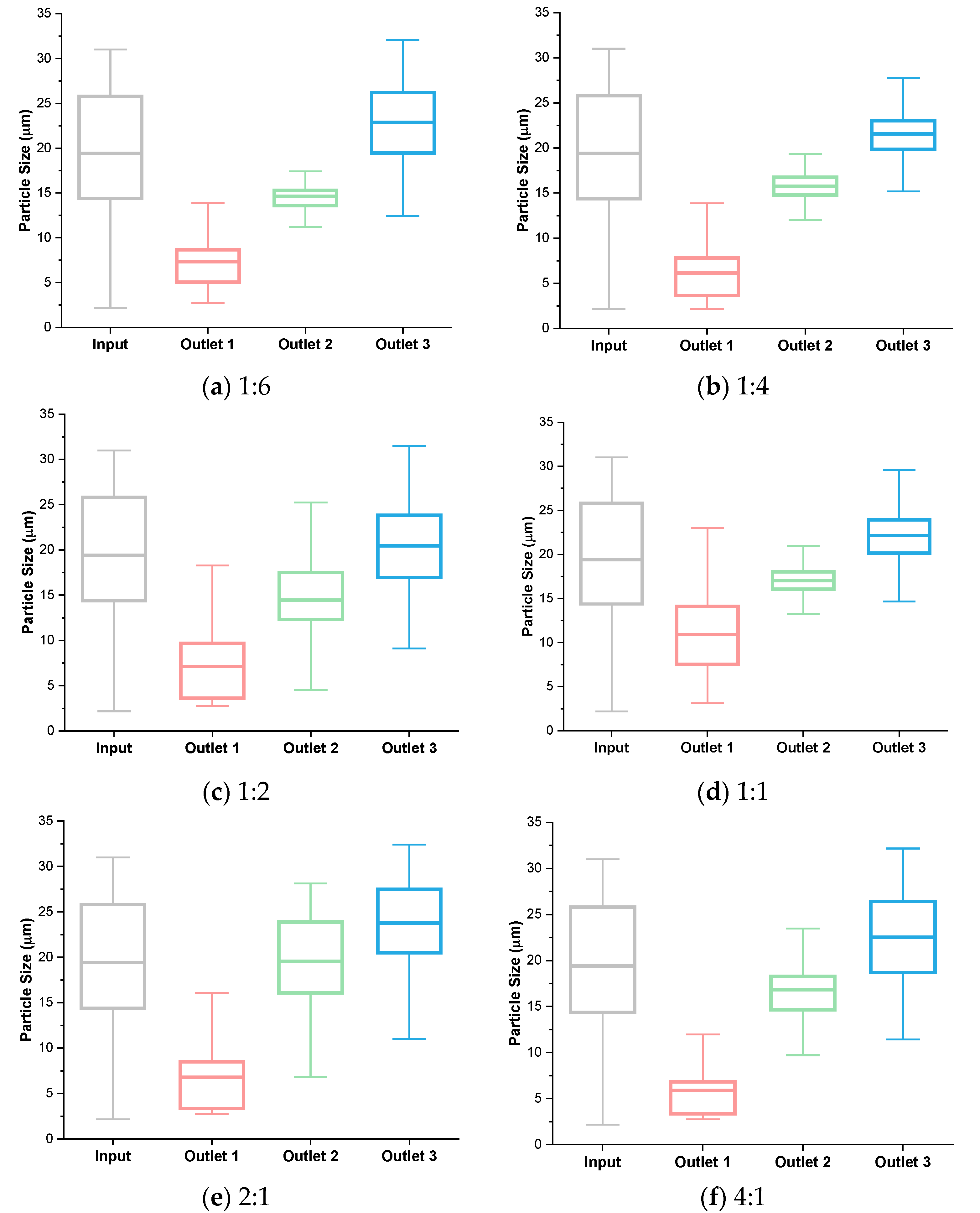 Micromachines 11 00287 g0a1
