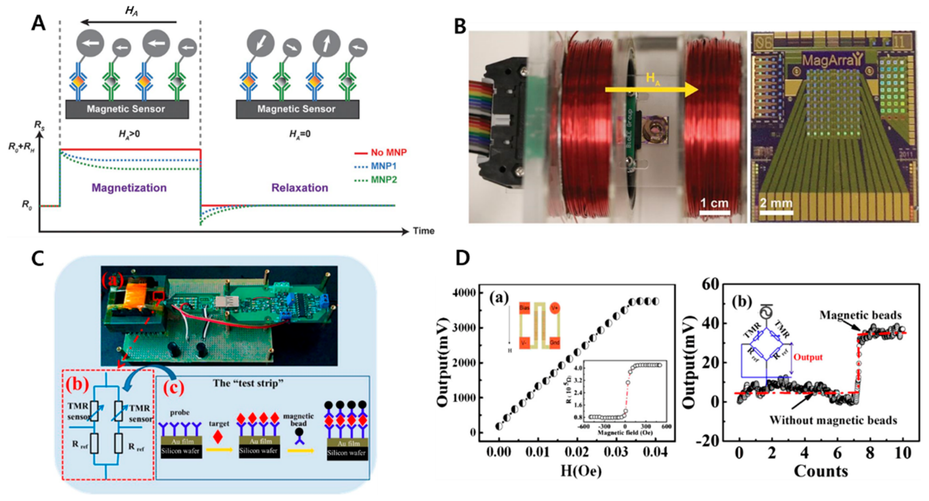 Micromachines 11 00302 g005