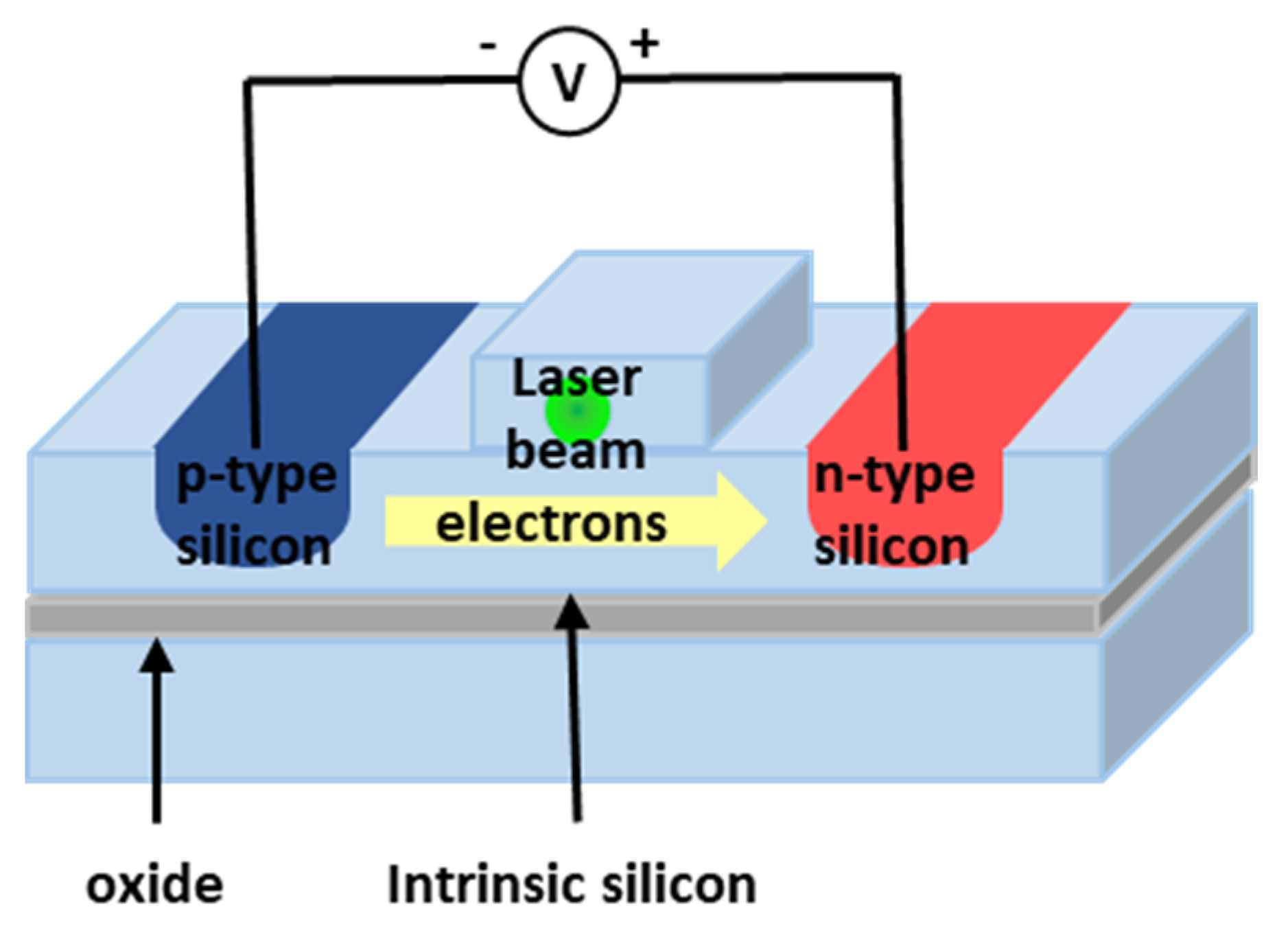 Micromachines | Free Full-Text | Integrated Raman Laser: A Review of the  Last Two Decades