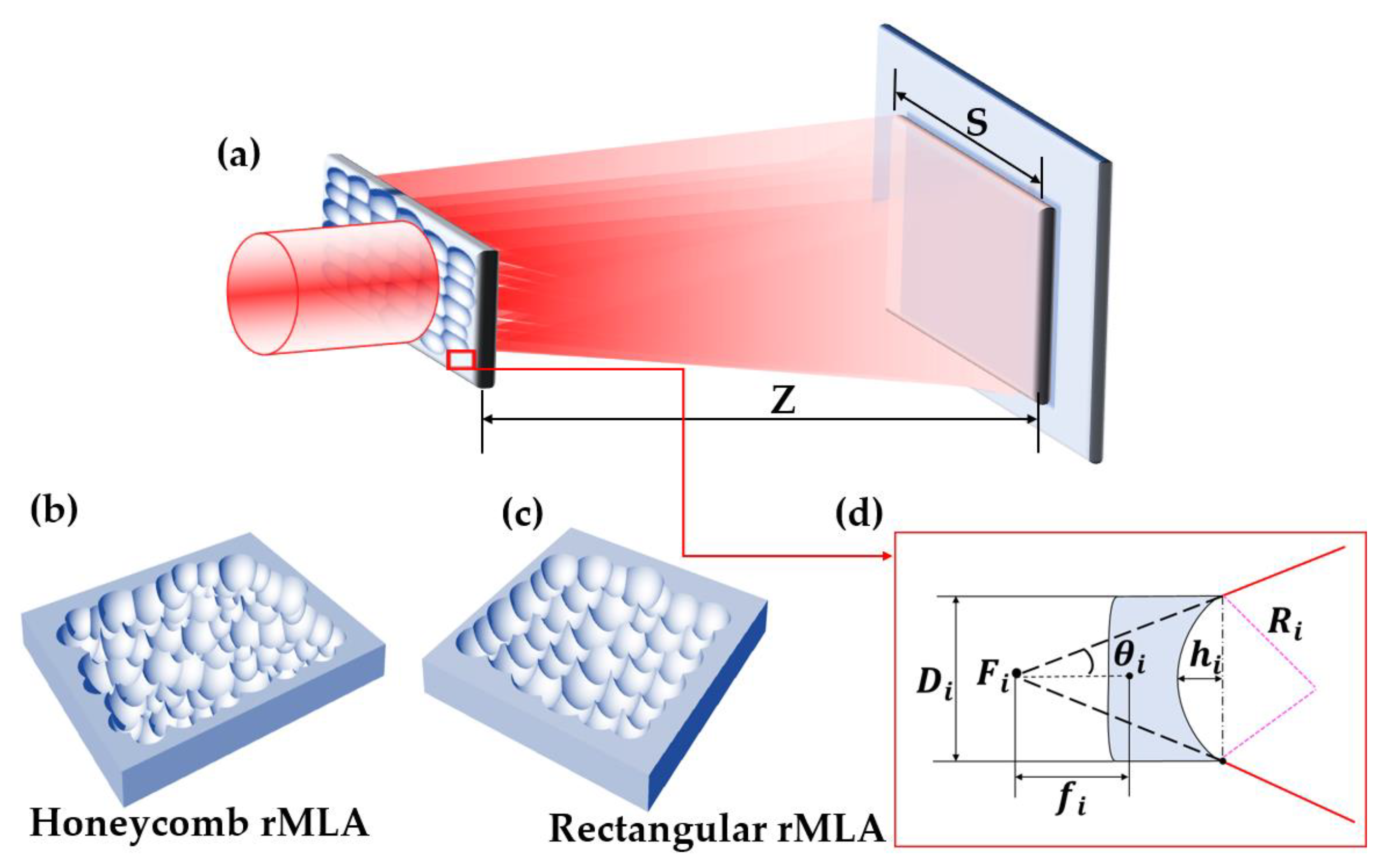 Micromachines | Free Full-Text | Fabrication of Random Microlens Array for Laser  Beam Homogenization with High Efficiency