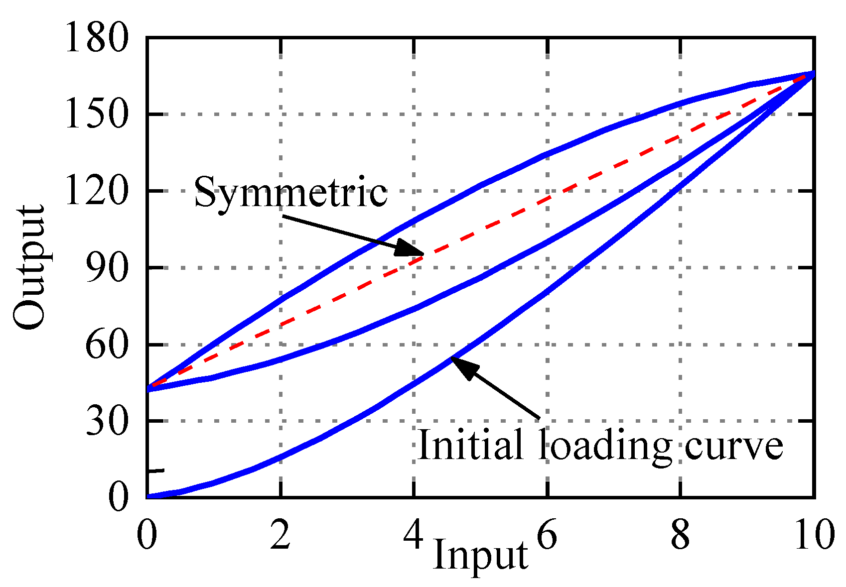 Micromachines 11 00357 g003