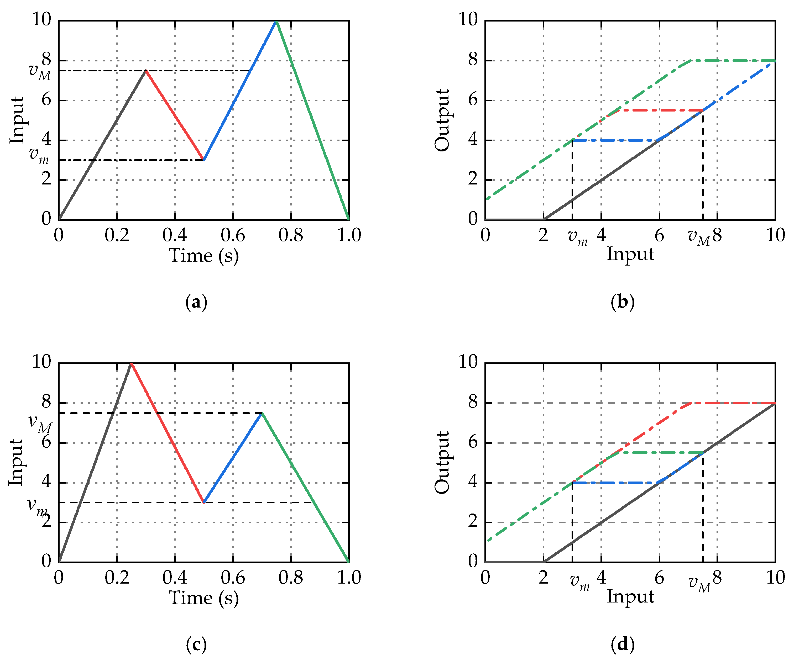 Micromachines 11 00357 g006