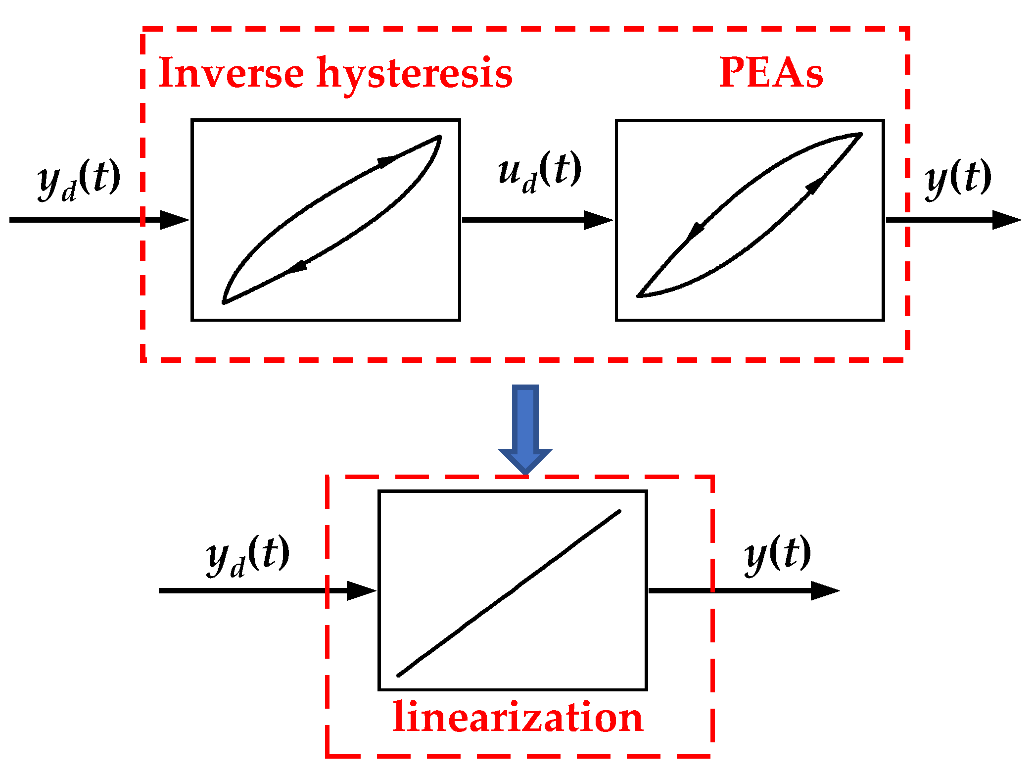 Micromachines 11 00357 g009