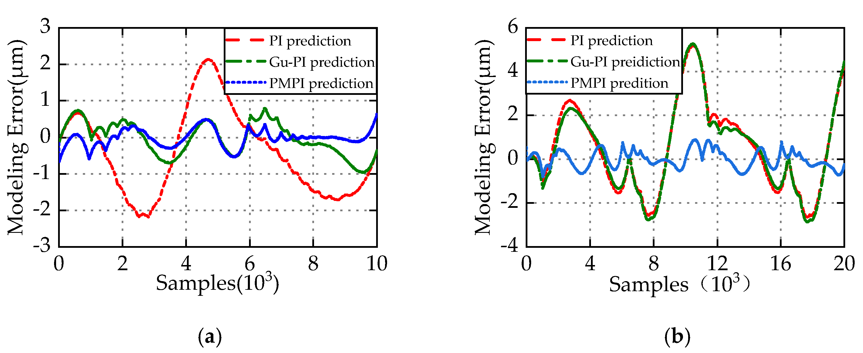 Micromachines 11 00357 g013