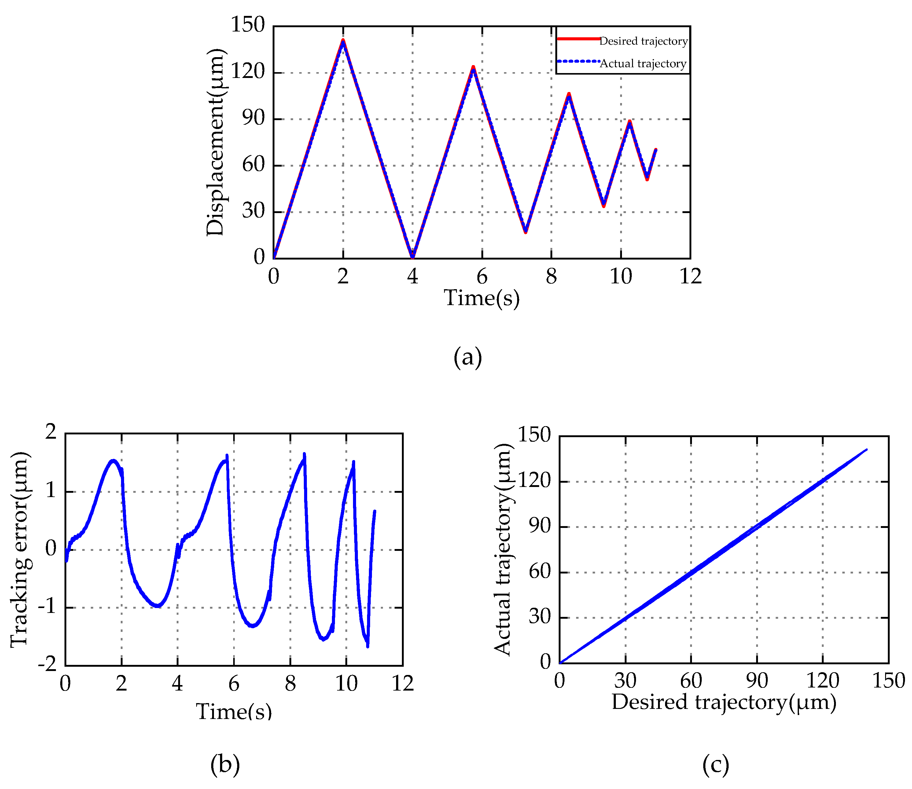 Micromachines 11 00357 g015
