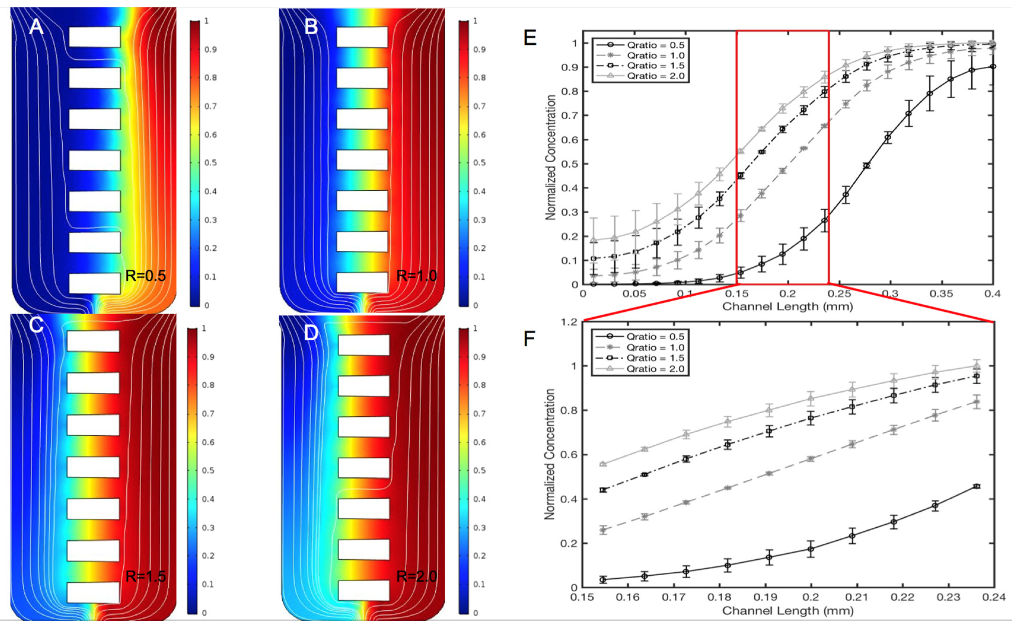 Micromachines 11 00363 g005