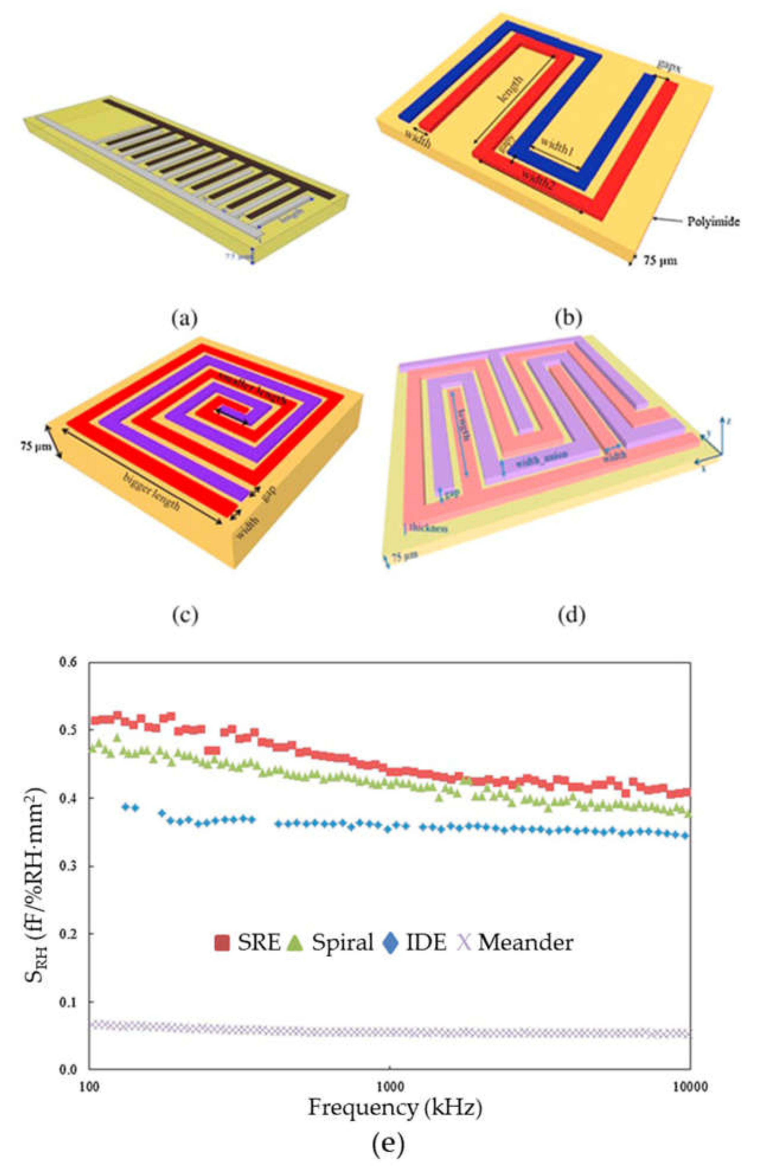 Micromachines 11 00367 g004 Micromachines 11 00367 g004