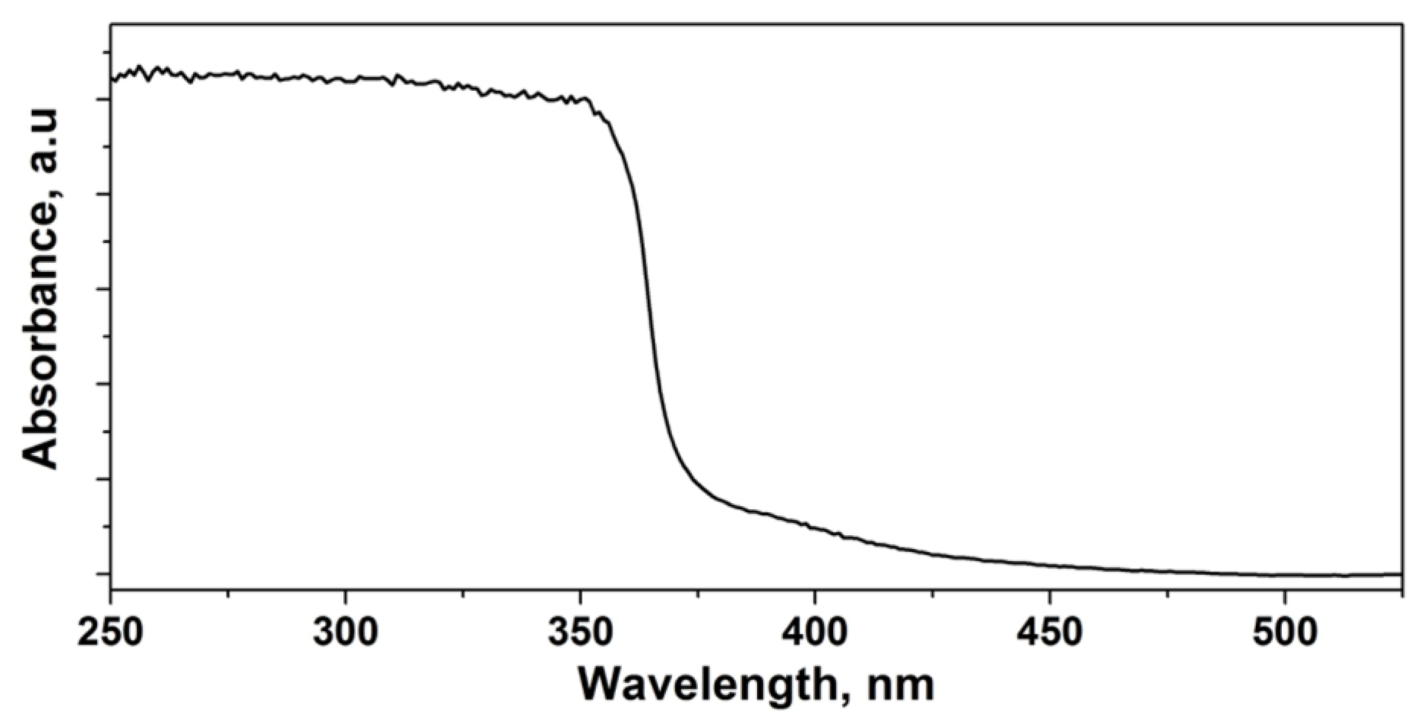Micromachines 11 00368 g004