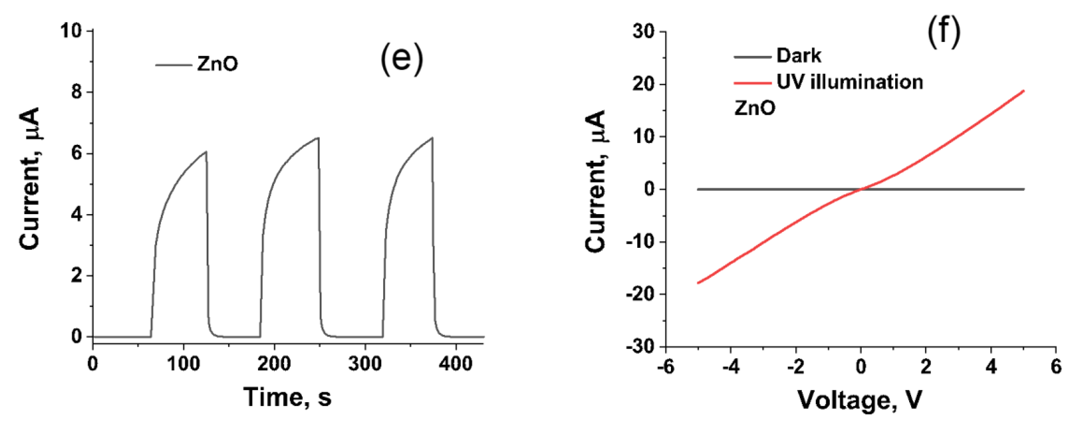 Micromachines 11 00368 g005b
