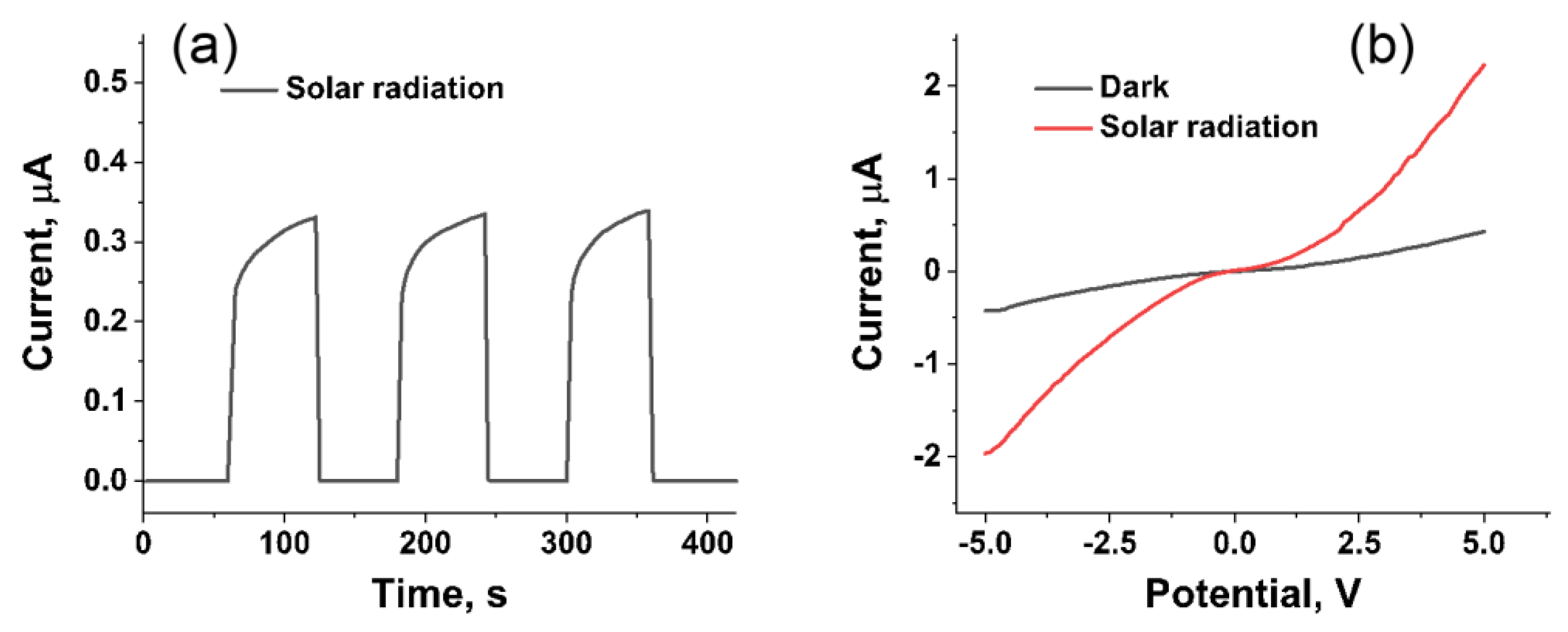Micromachines 11 00368 g007