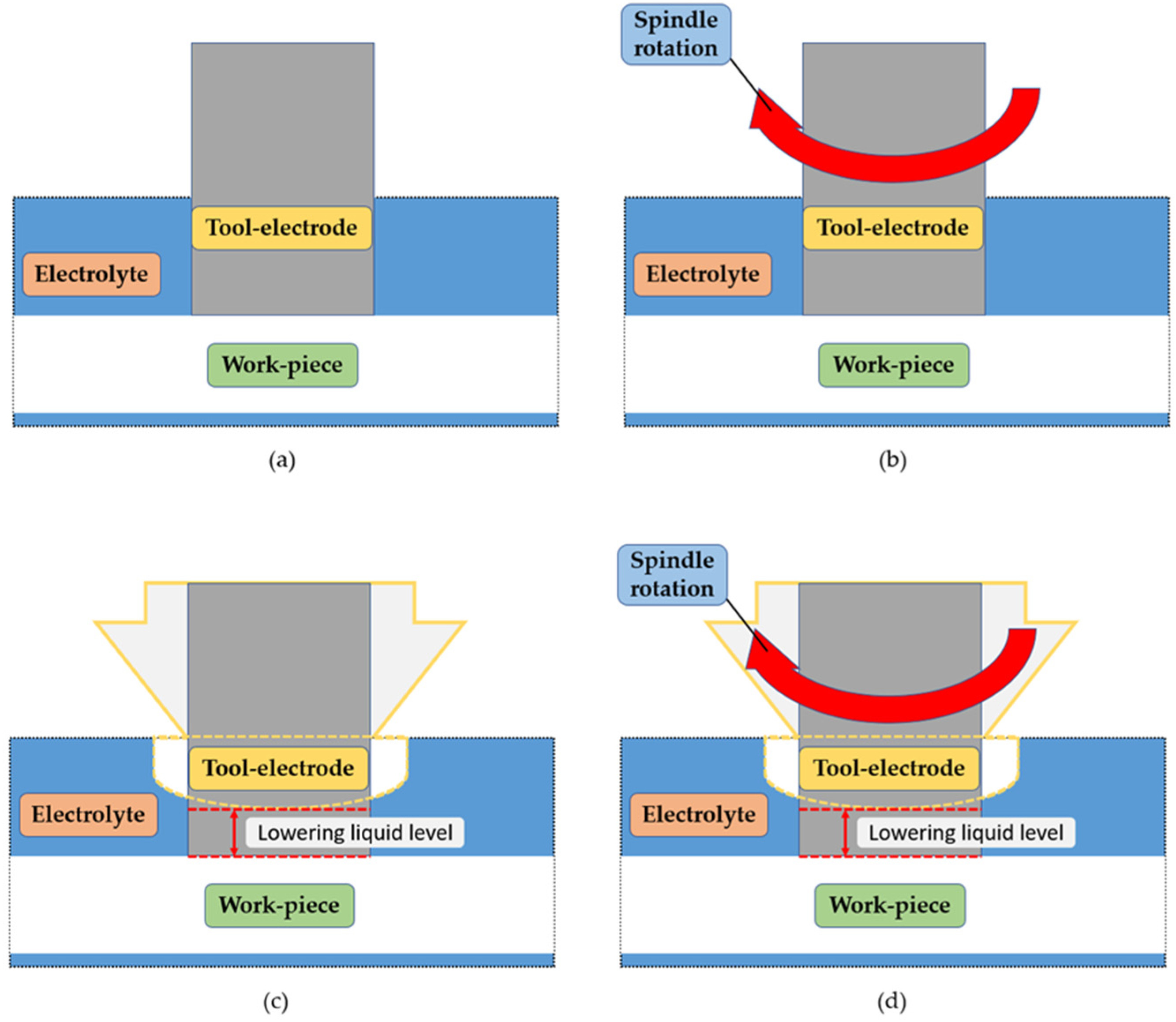 Micromachines 11 00377 g004