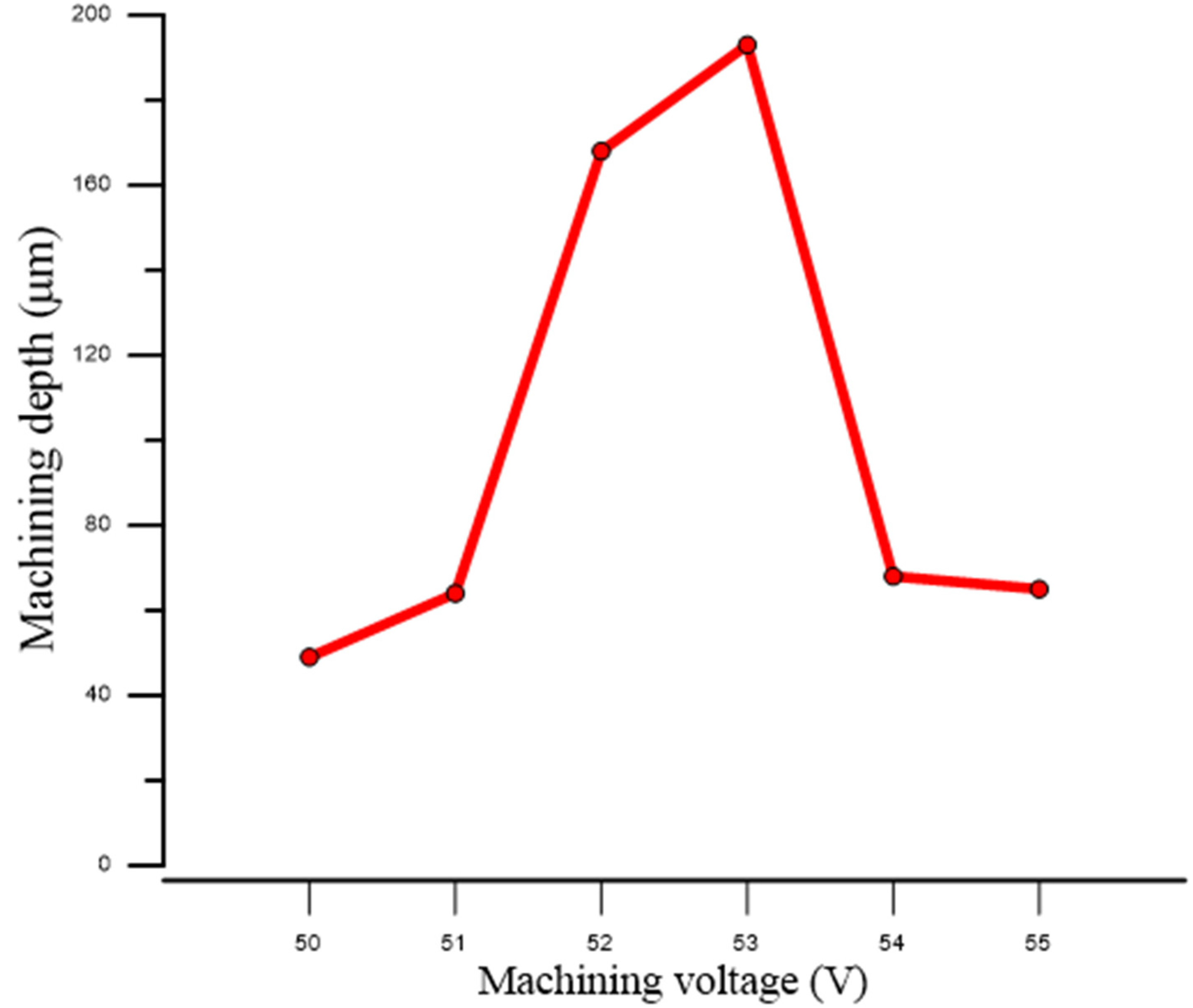Micromachines 11 00377 g011