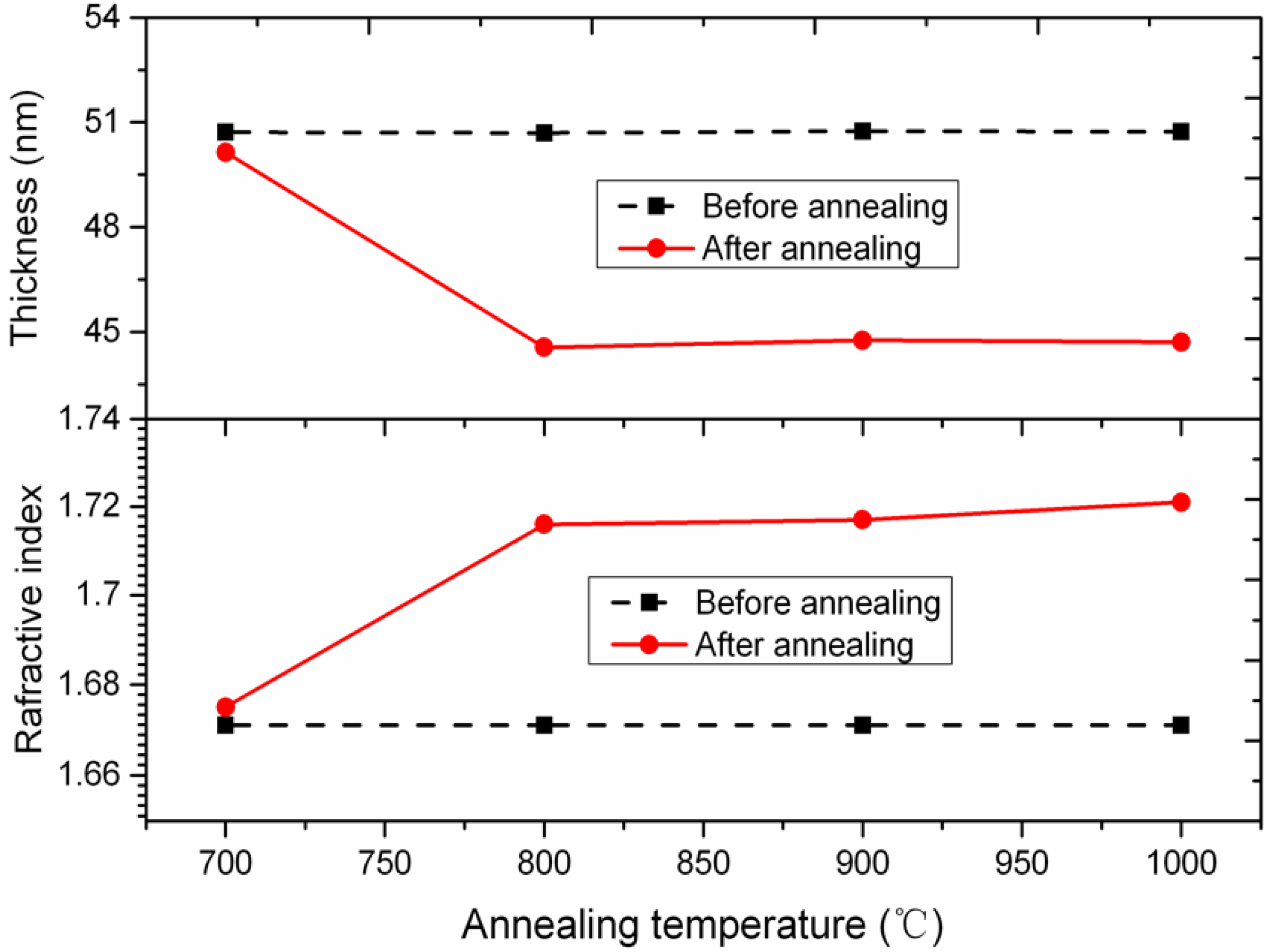 Micromachines 11 00378 g004 Micromachines 11 00378 g004