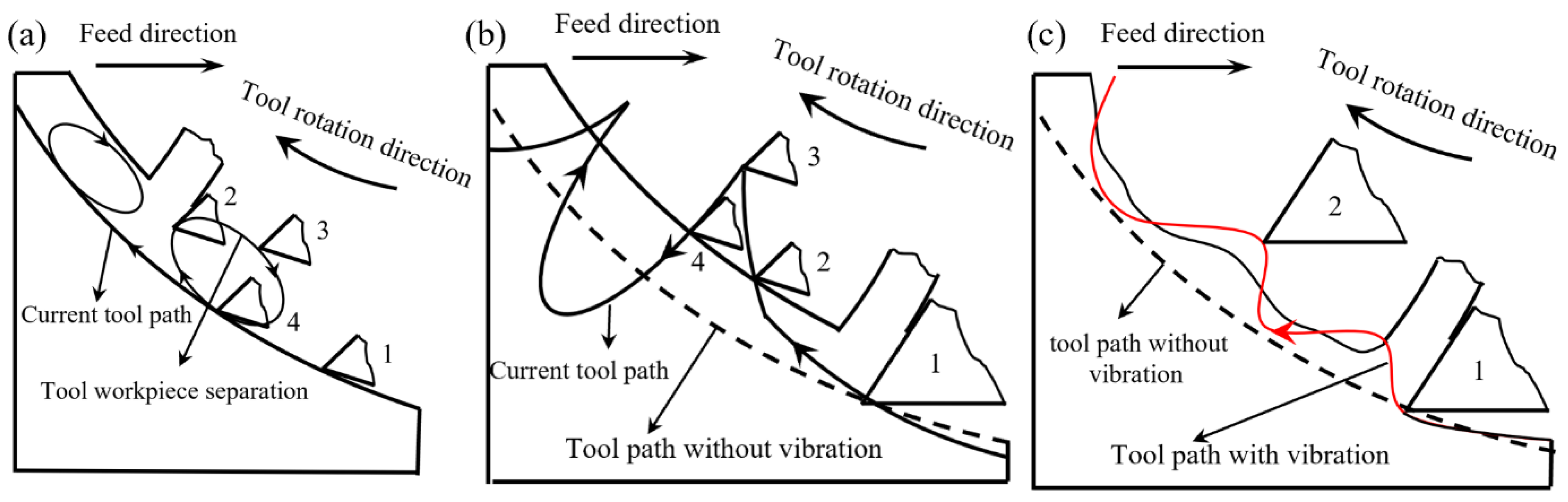Micromachines 11 00380 g001 Micromachines 11 00380 g001