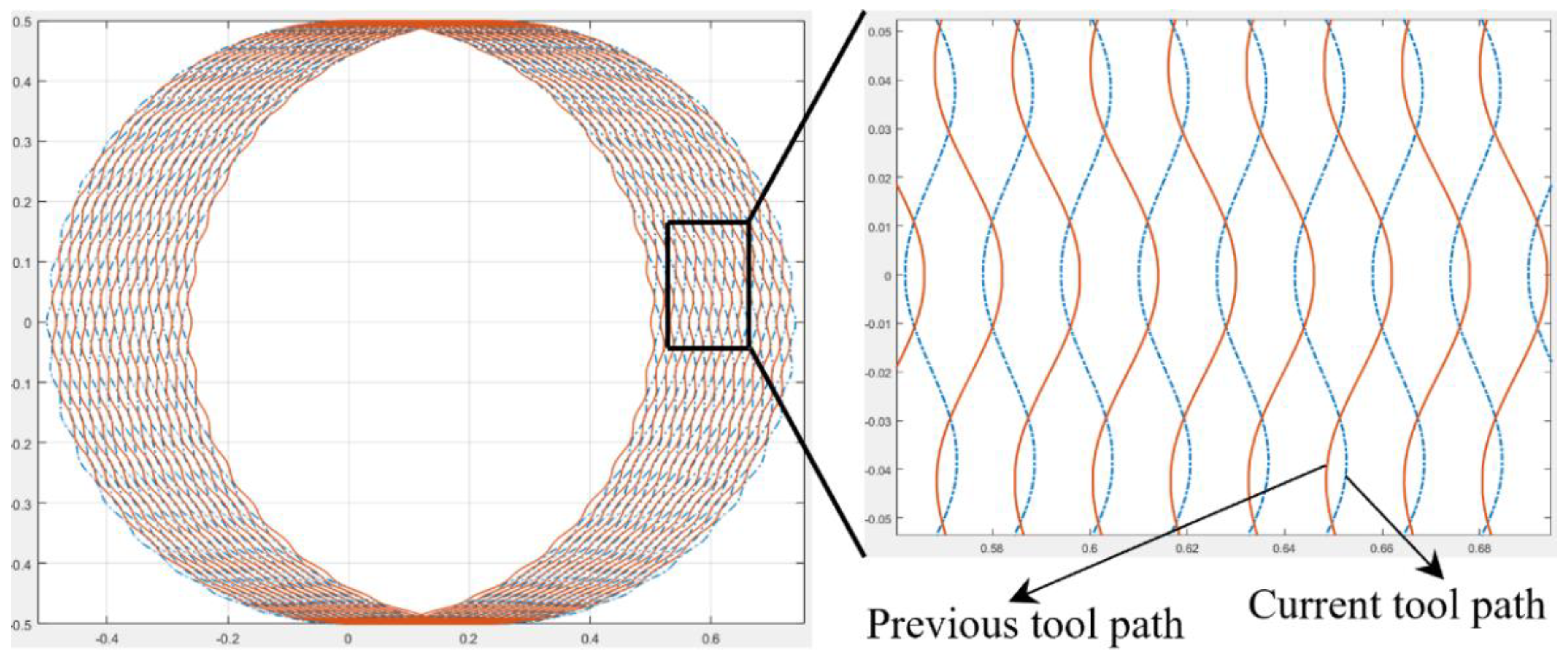 Micromachines 11 00380 g003 Micromachines 11 00380 g003