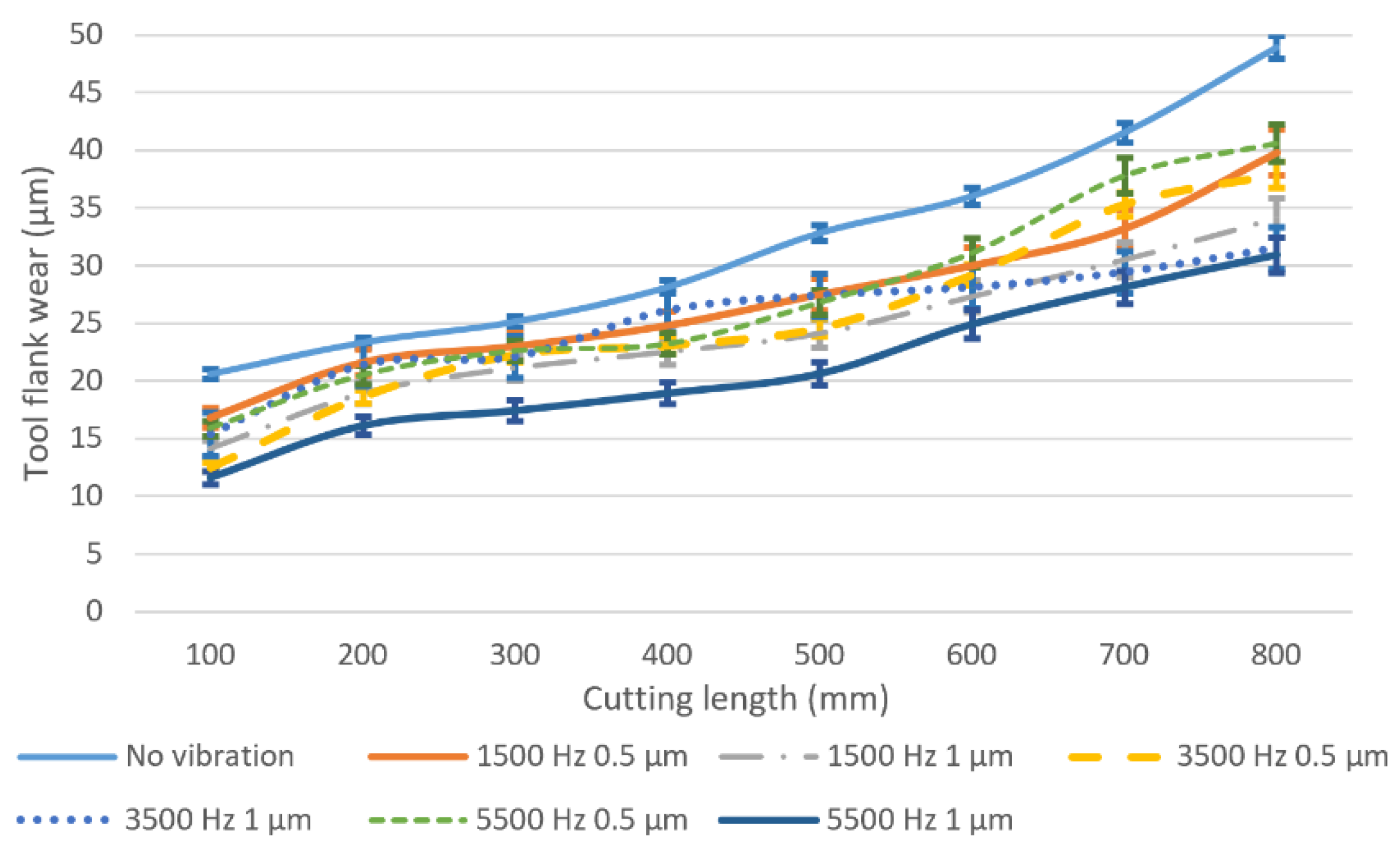 Micromachines 11 00380 g007 Micromachines 11 00380 g007