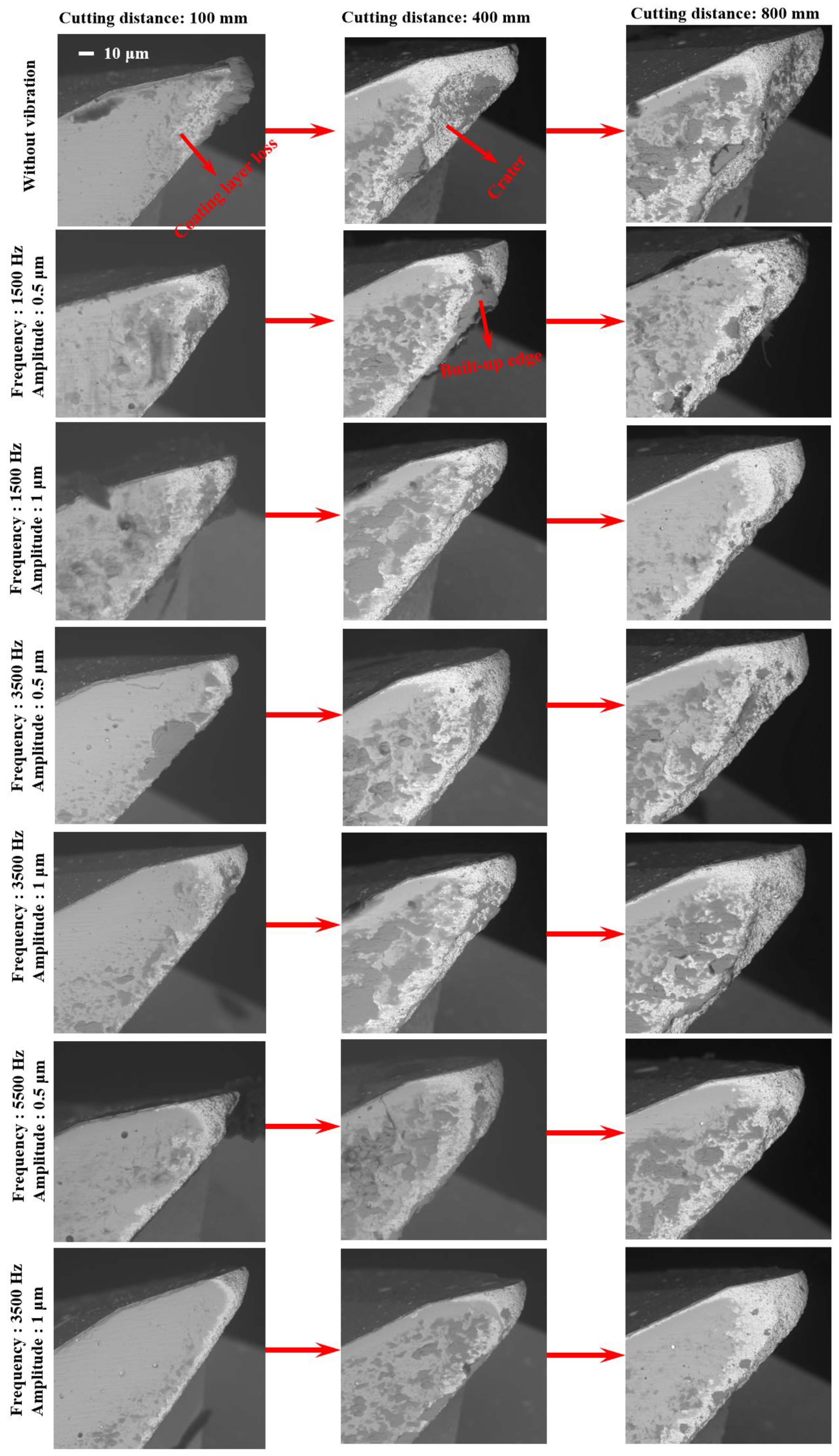 Micromachines 11 00380 g010 Micromachines 11 00380 g010