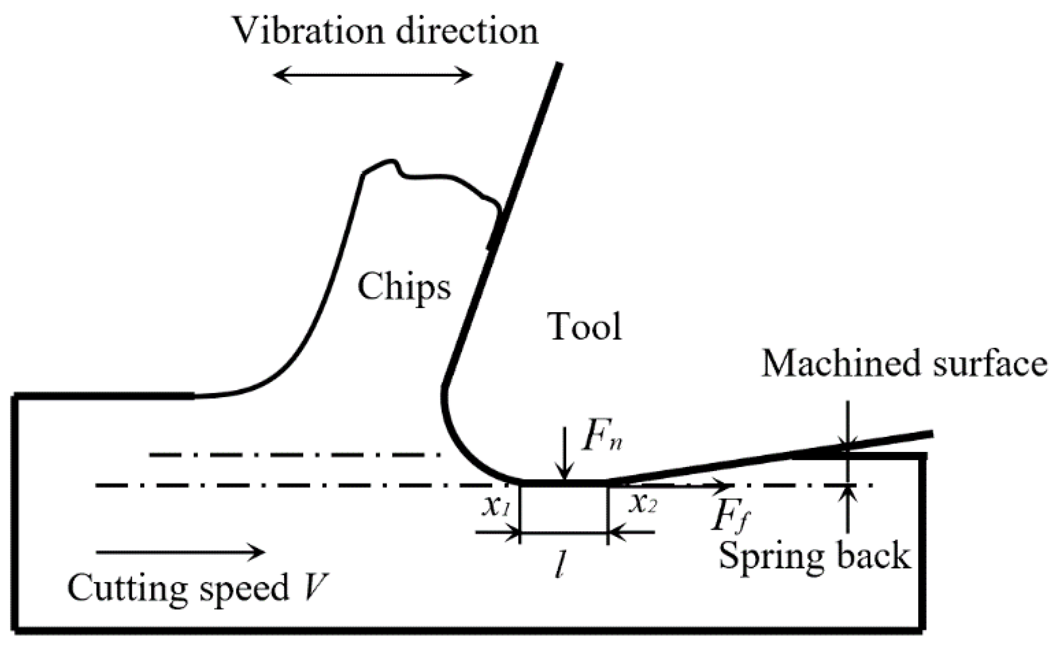 micromate allowable vibrations from structure