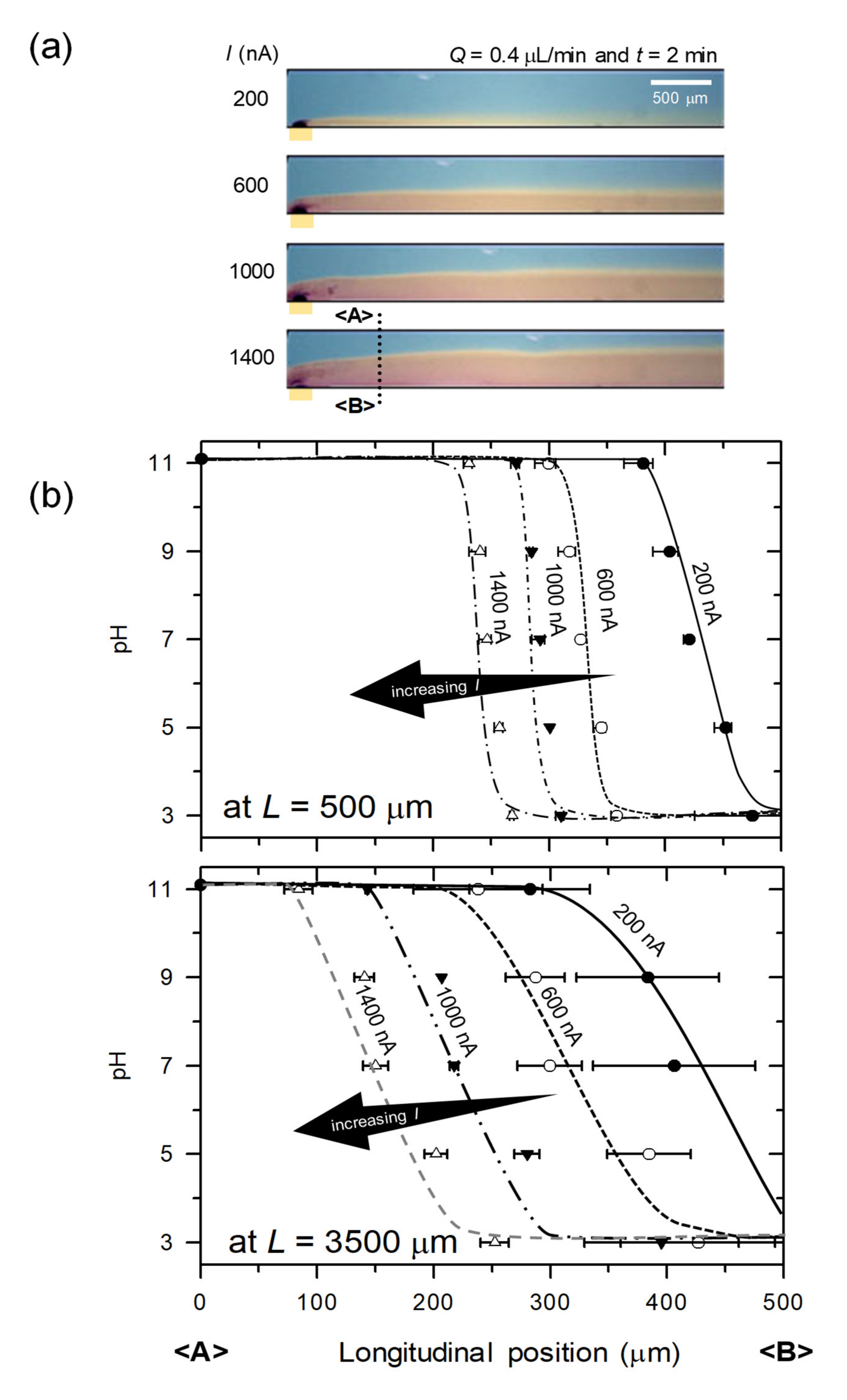 Micromachines 11 00400 g004a Micromachines 11 00400 g004a